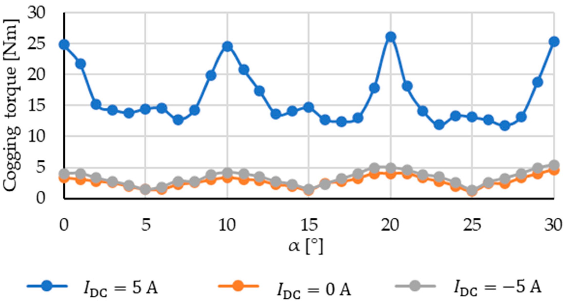 Electronics 13 02219 g011
