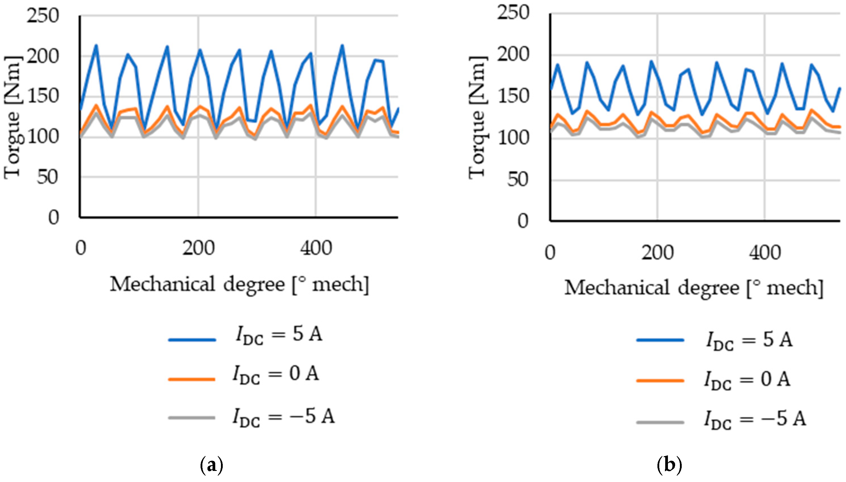 Electronics 13 02219 g012