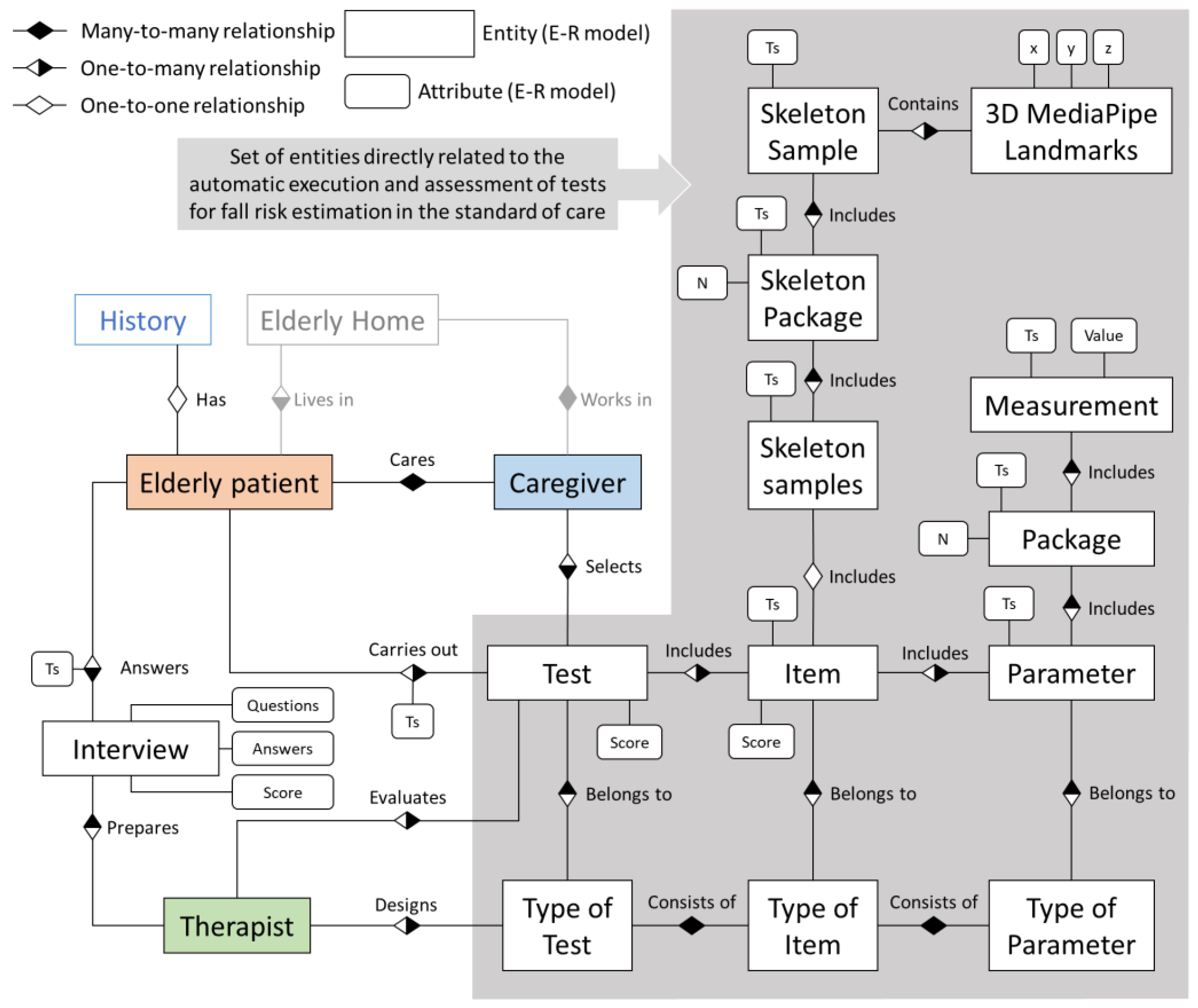 Electronics 13 02220 g005
