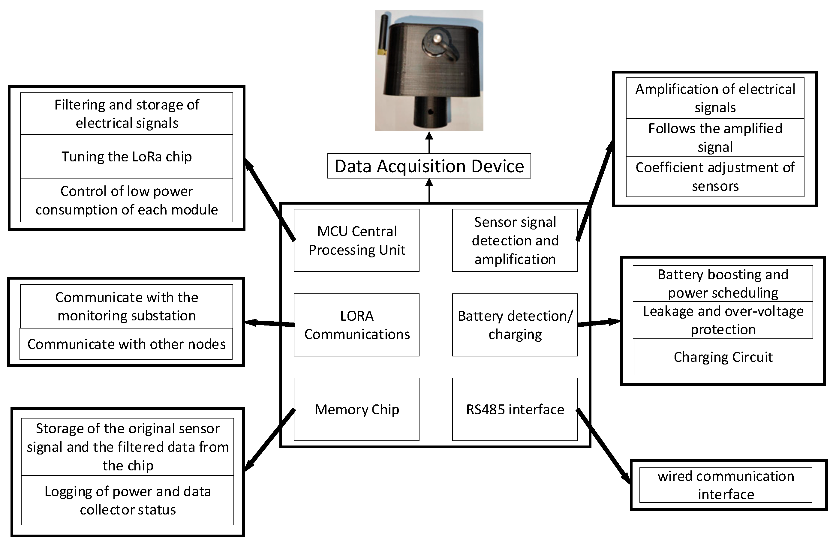 Electronics 13 02221 g001