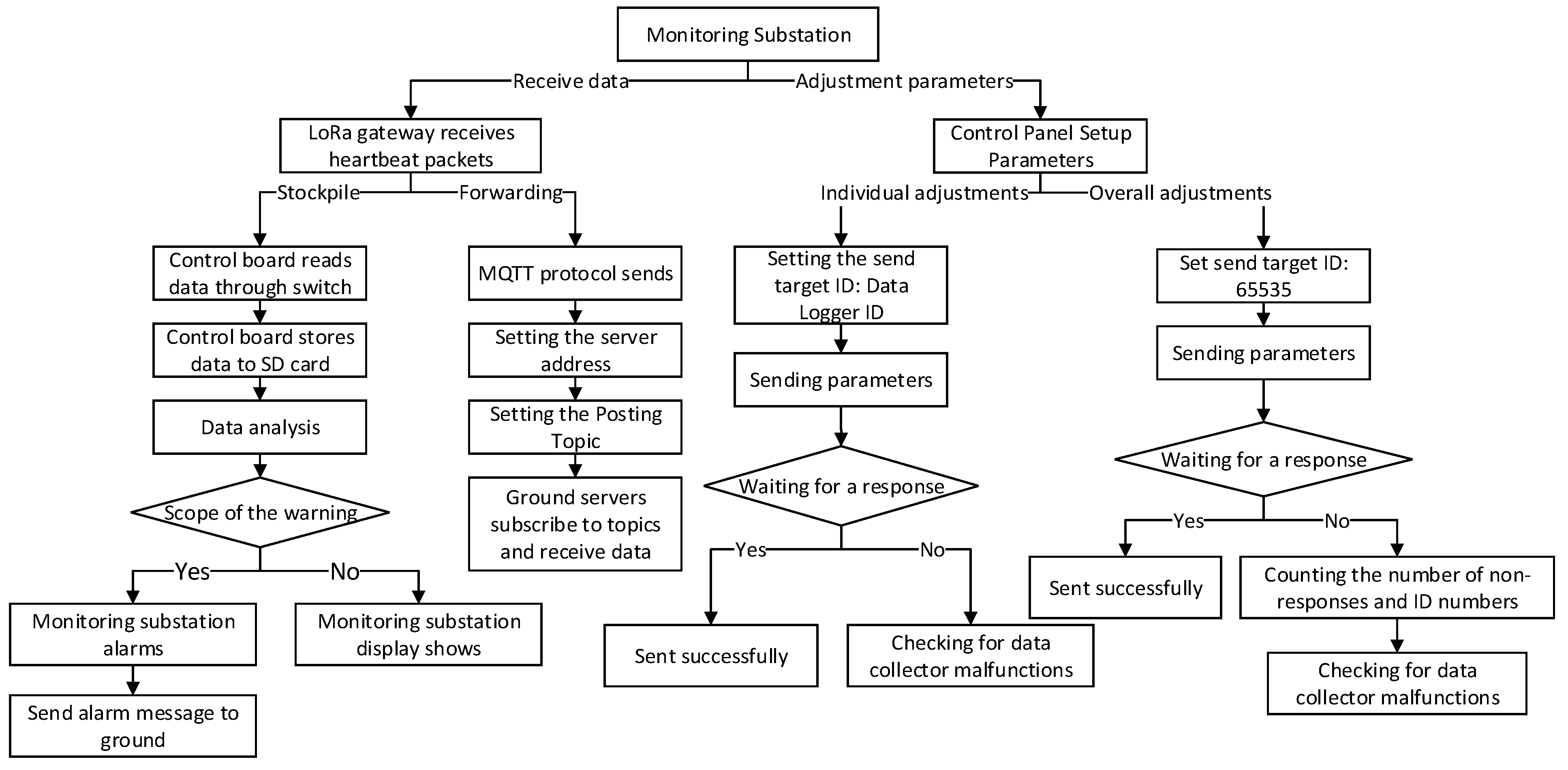 Electronics 13 02221 g013