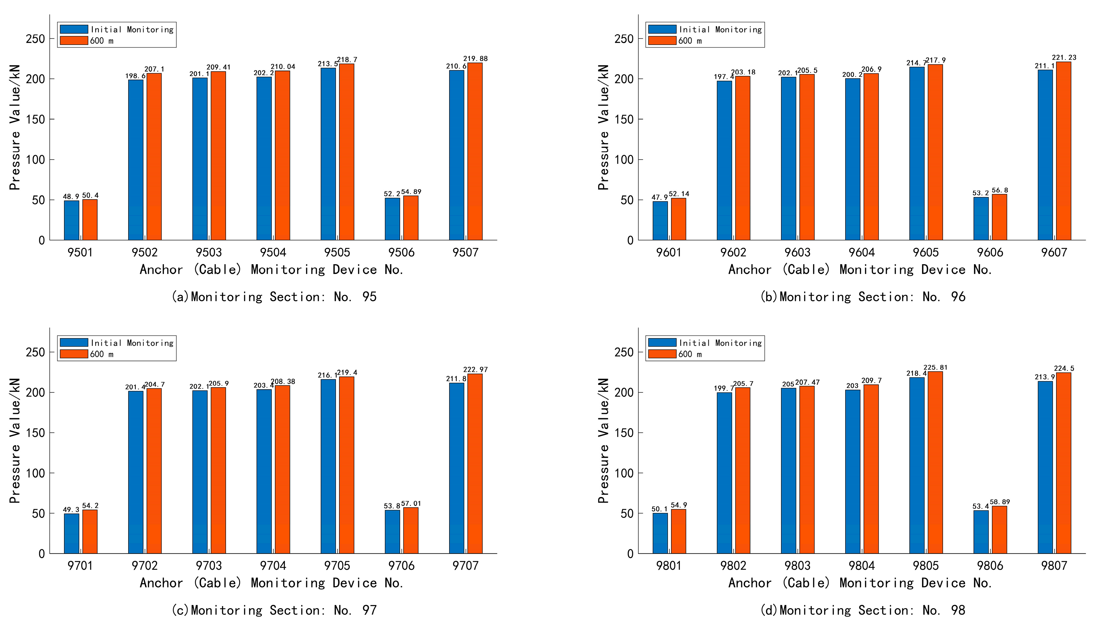 Electronics 13 02221 g016