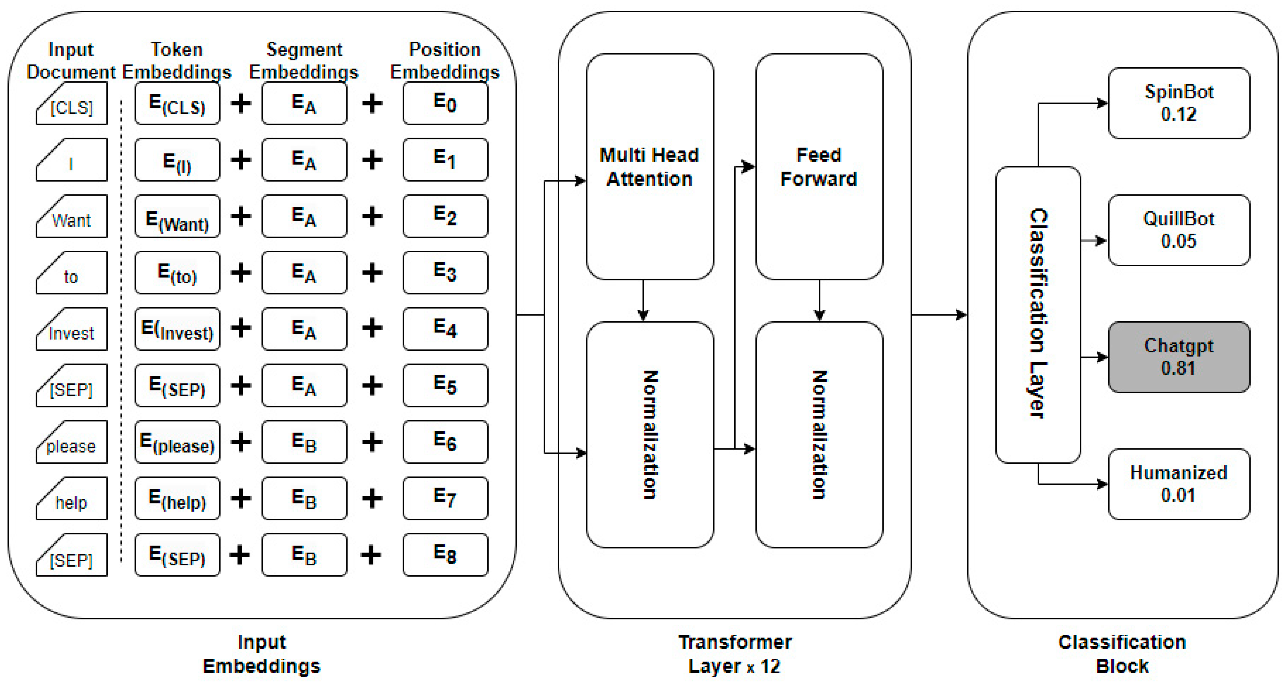 Electronics 13 02222 g004