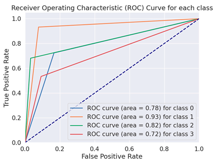 Electronics 13 02222 i001
