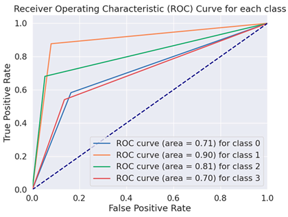 Electronics 13 02222 i003