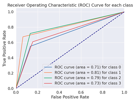 Electronics 13 02222 i006