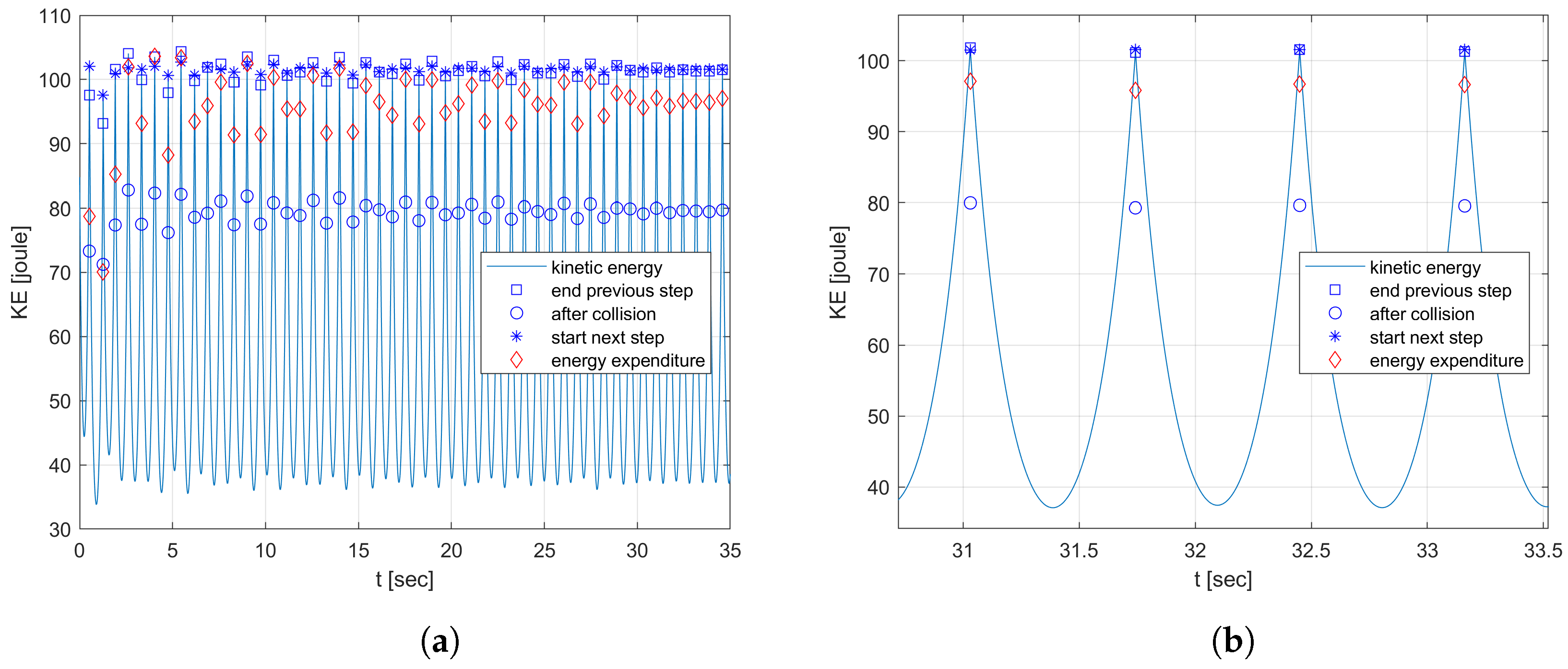 Electronics 13 02224 g005