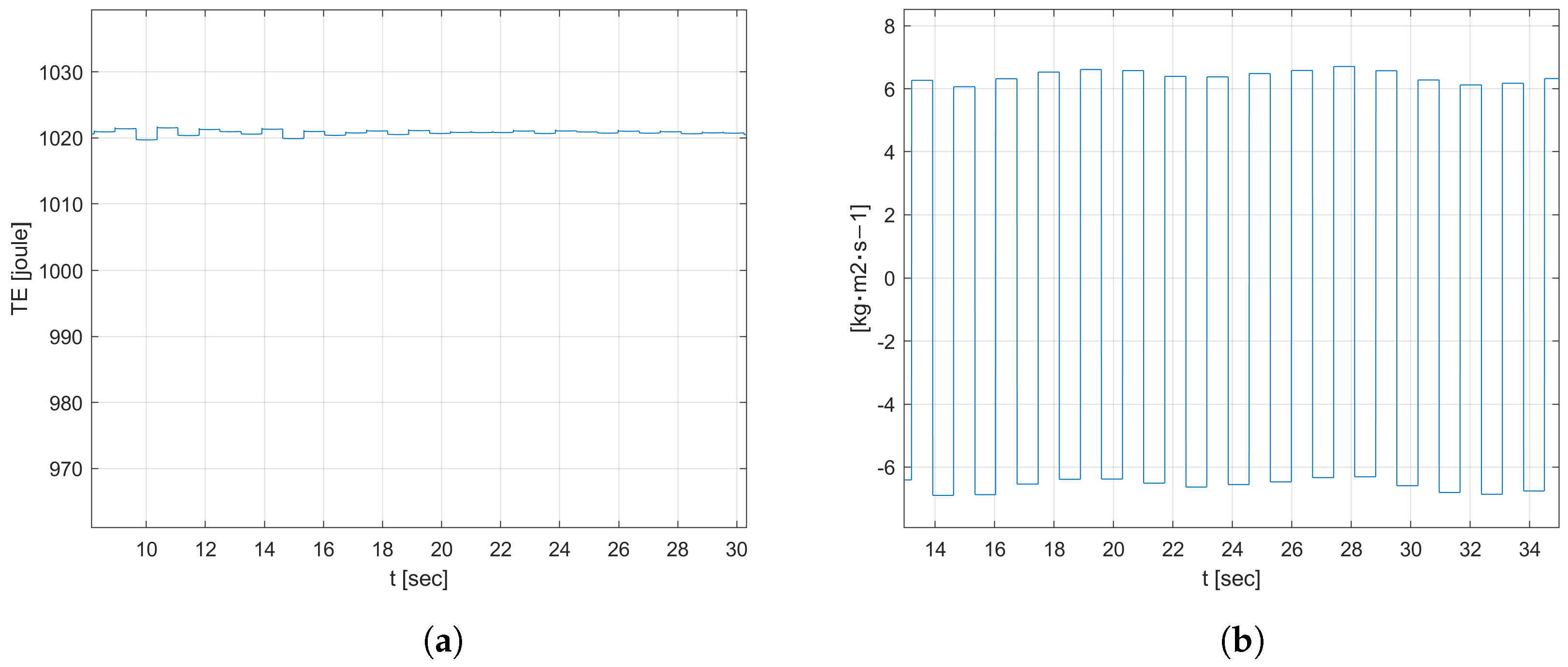 Electronics 13 02224 g006