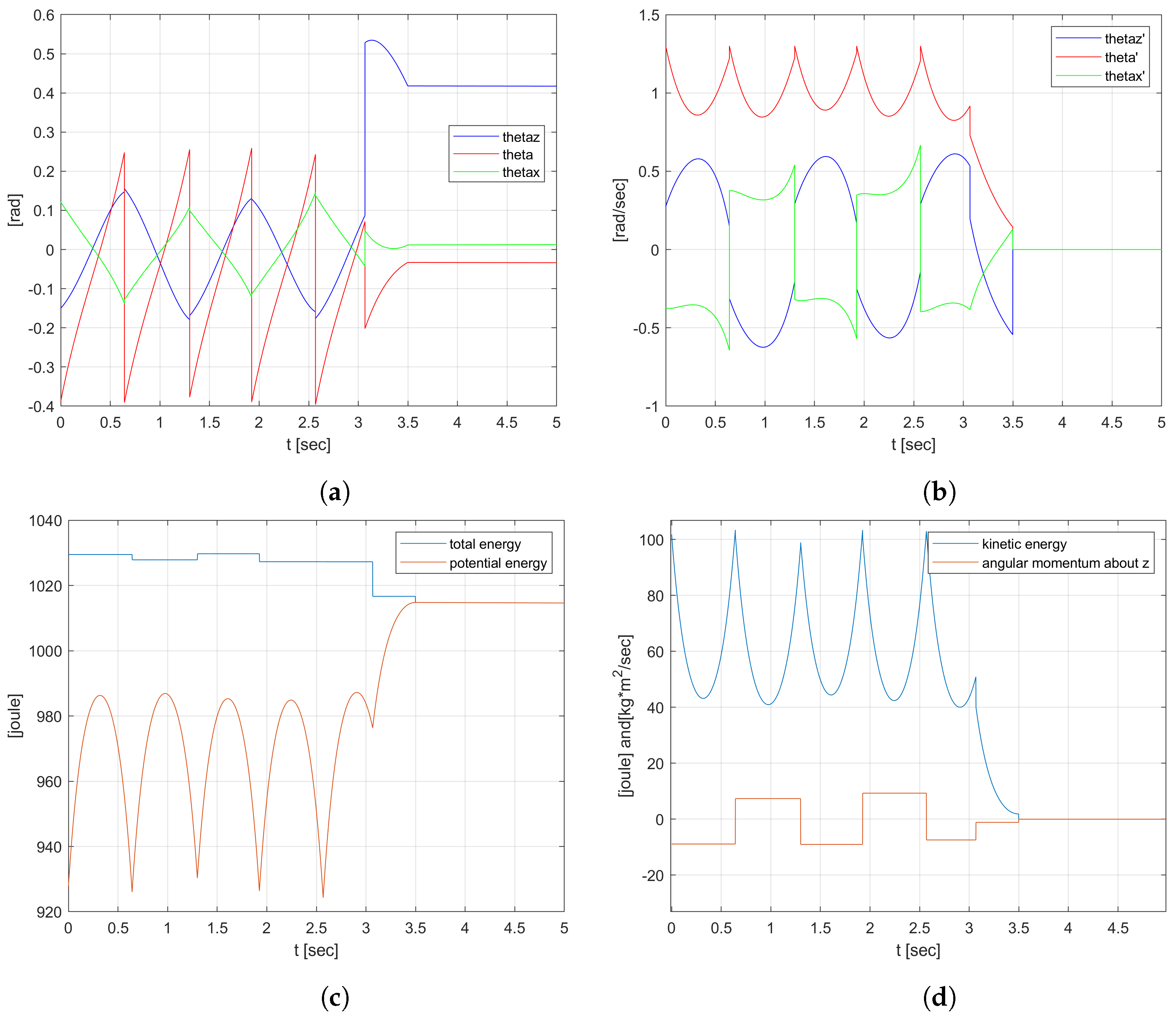 Electronics 13 02224 g012