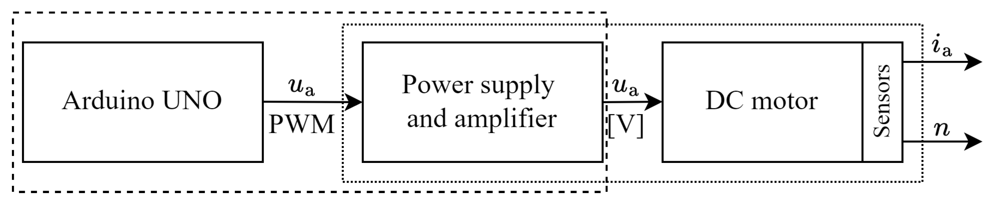 Electronics 13 02225 g003