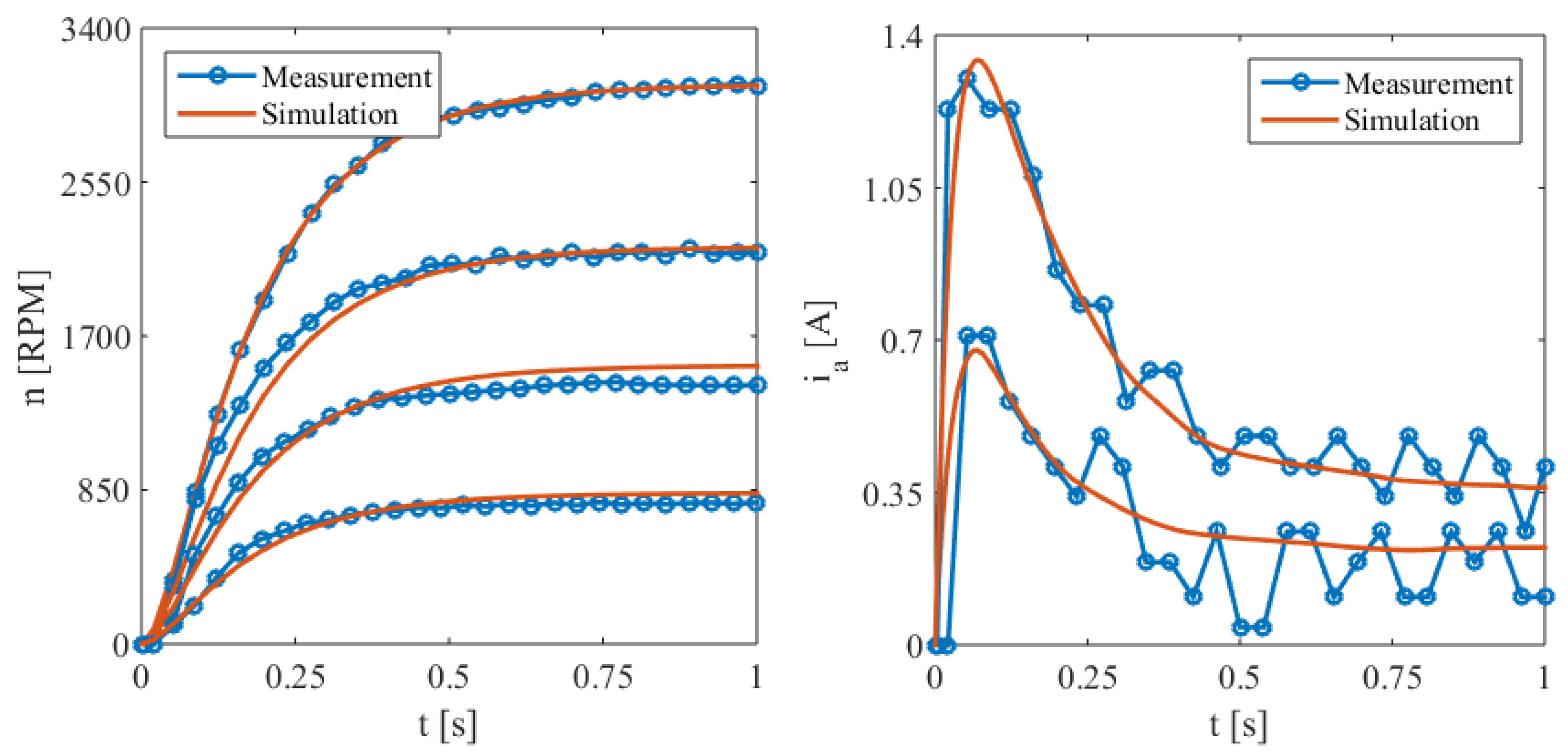 Electronics 13 02225 g014