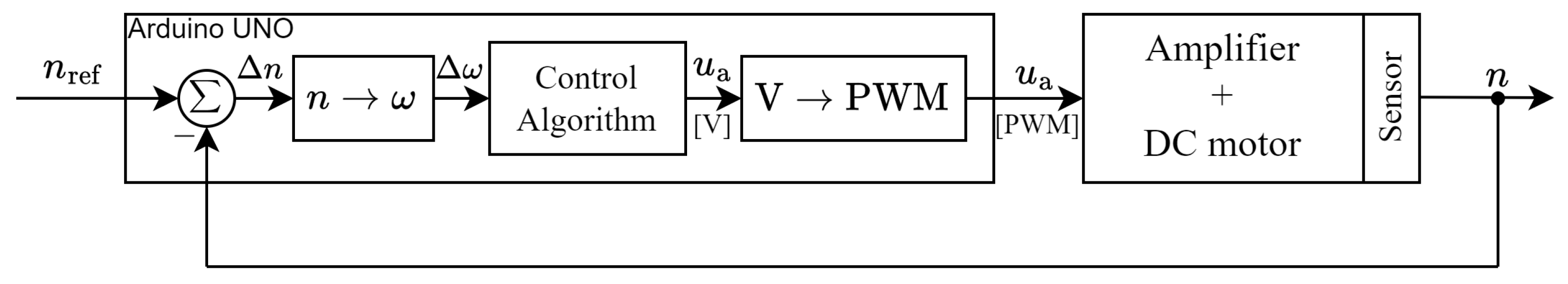 Electronics 13 02225 g015