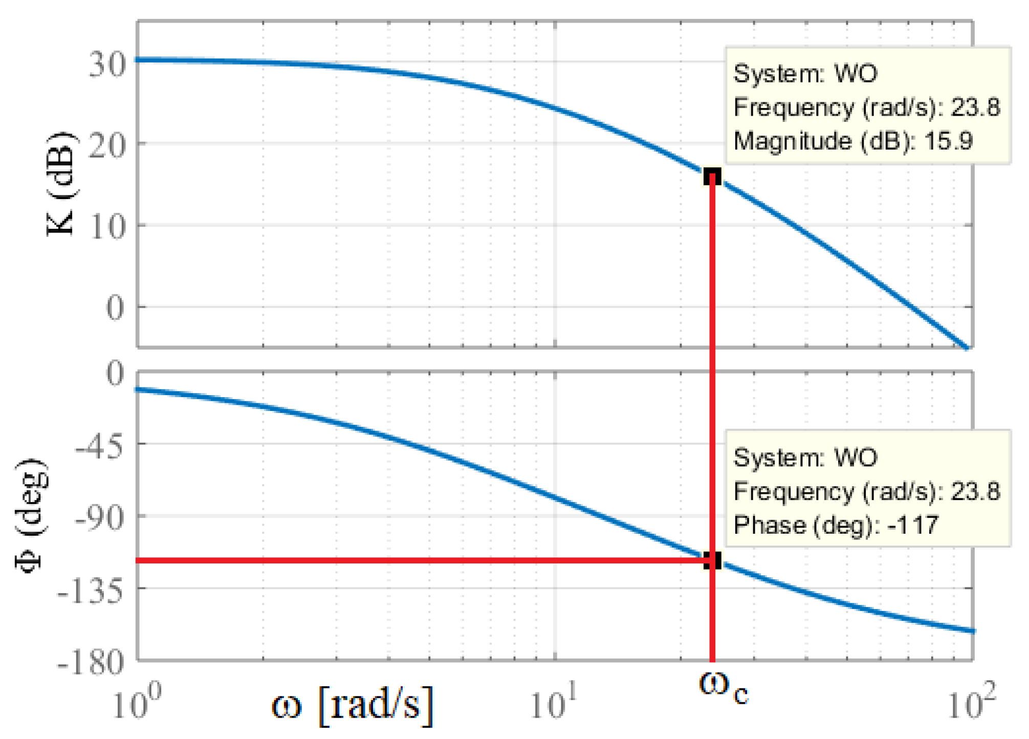 Electronics 13 02225 g016