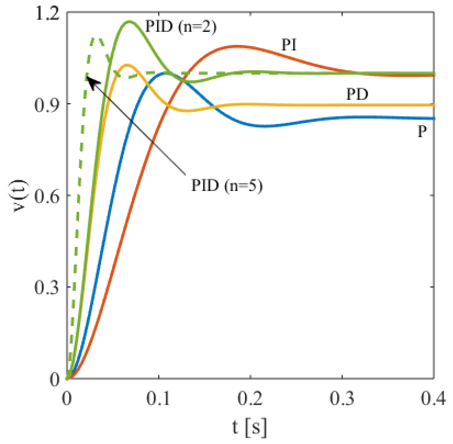 Electronics 13 02225 g017