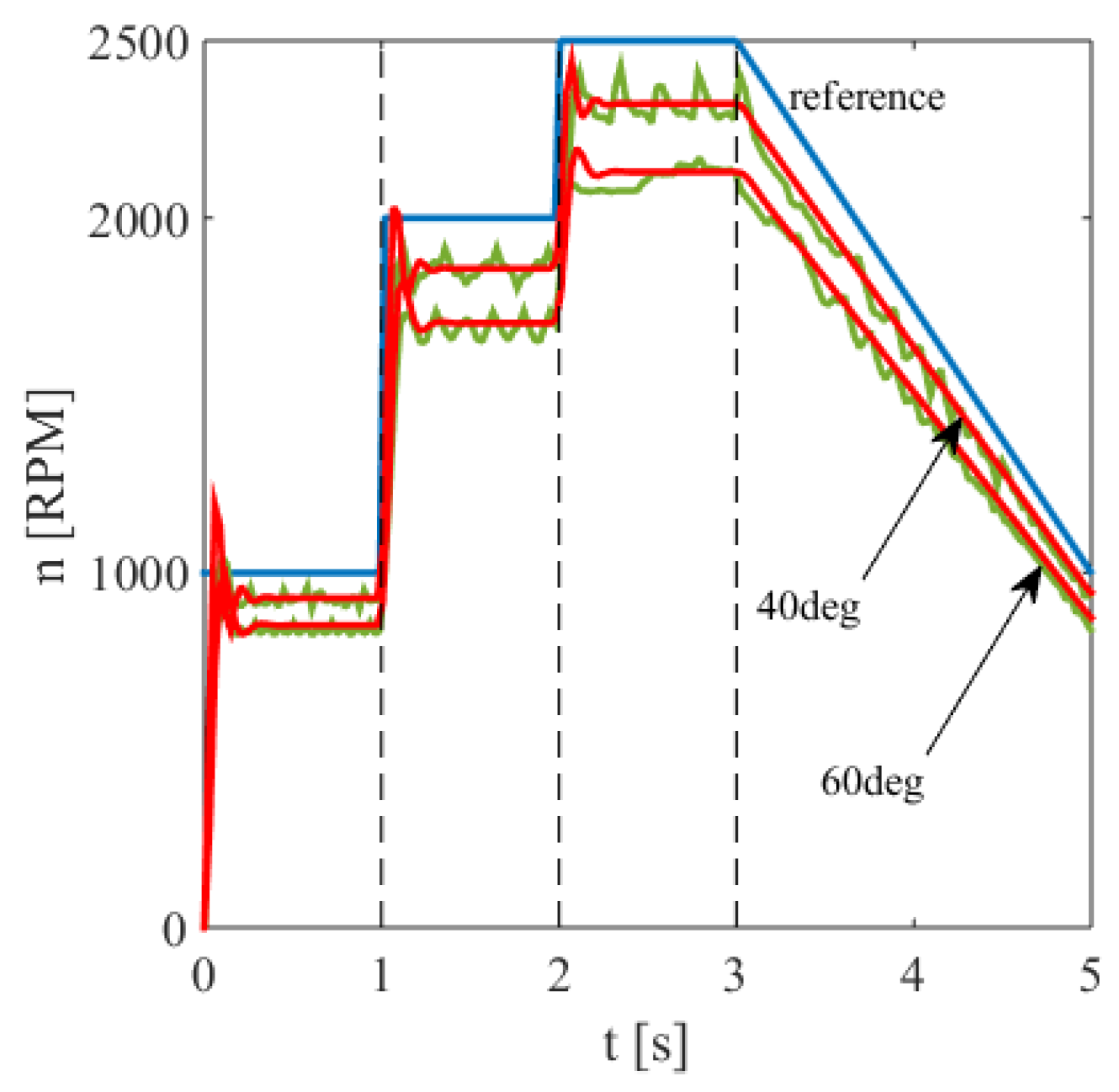 Electronics 13 02225 g018