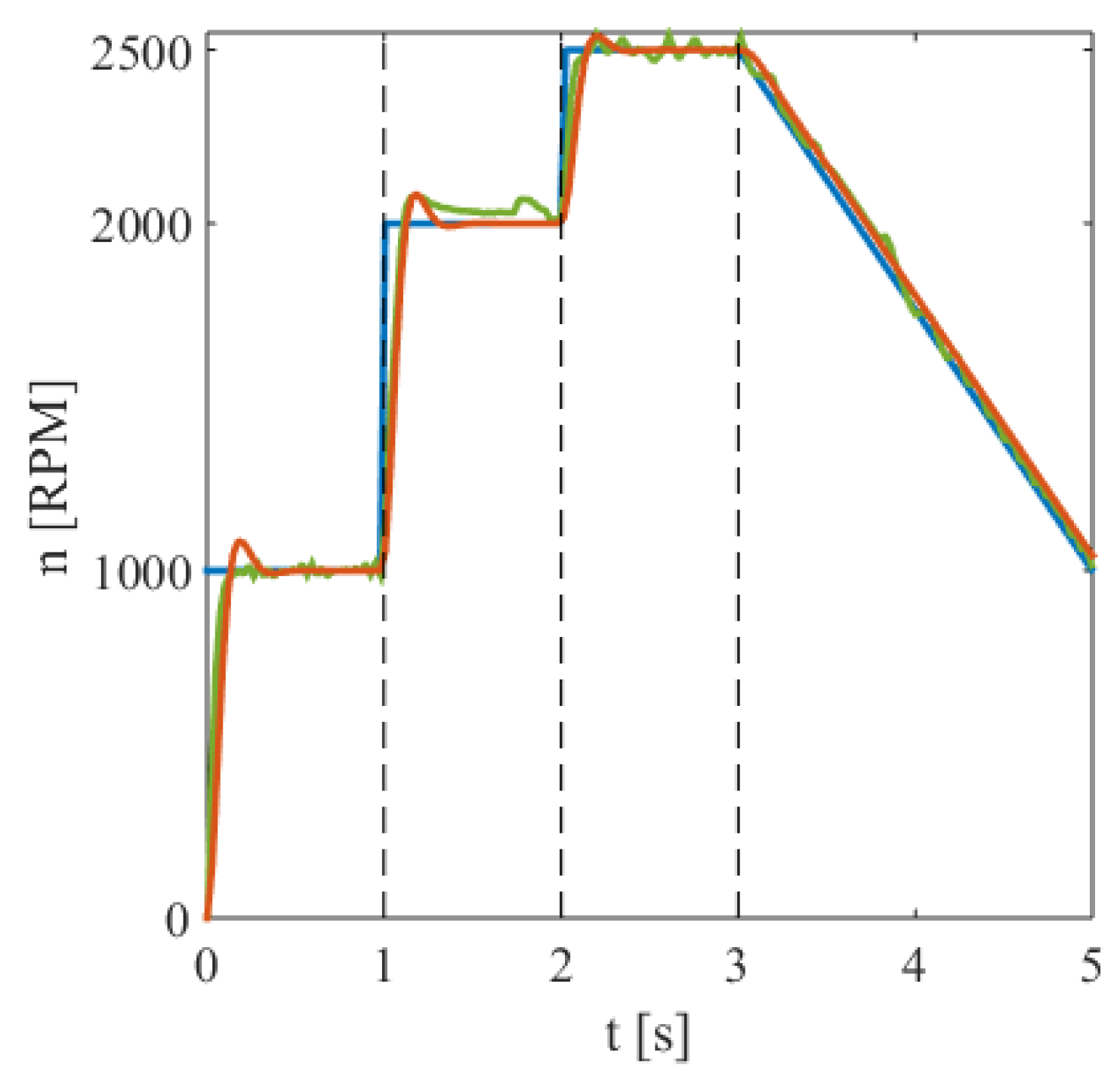 Electronics 13 02225 g019
