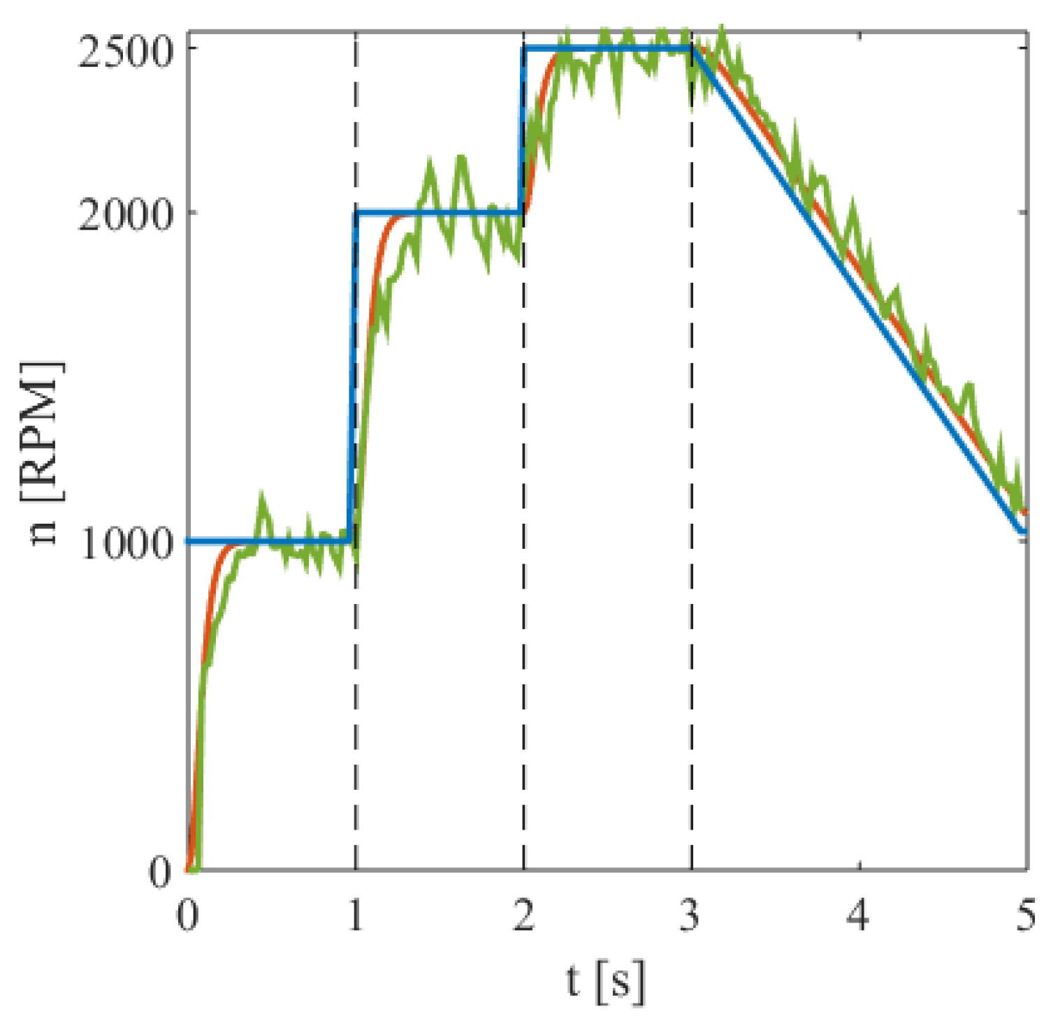 Electronics 13 02225 g025