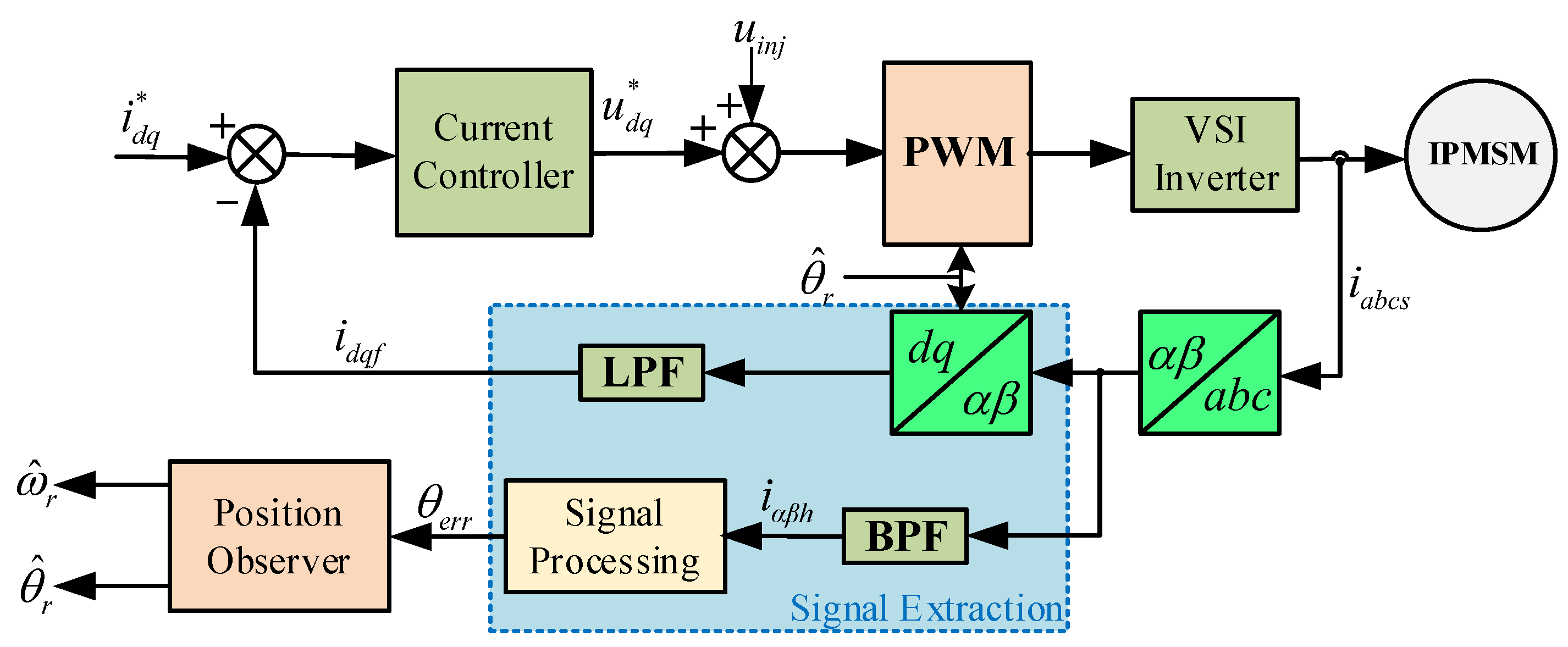 Electronics 13 02227 g002
