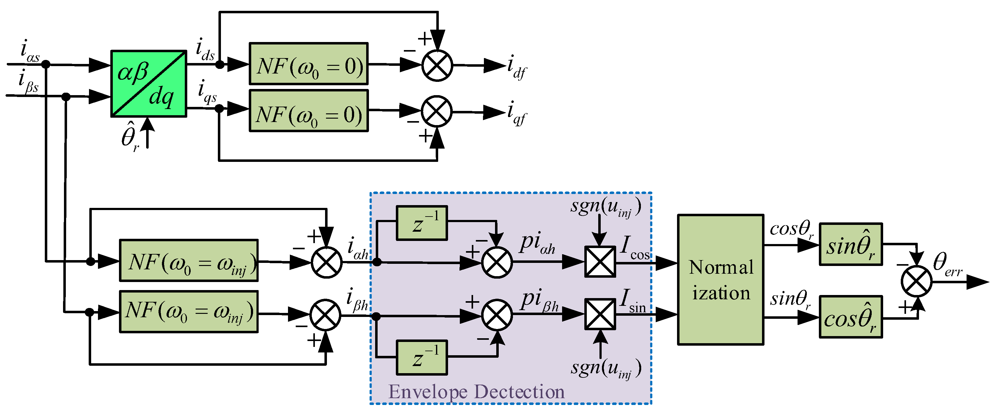Electronics 13 02227 g005