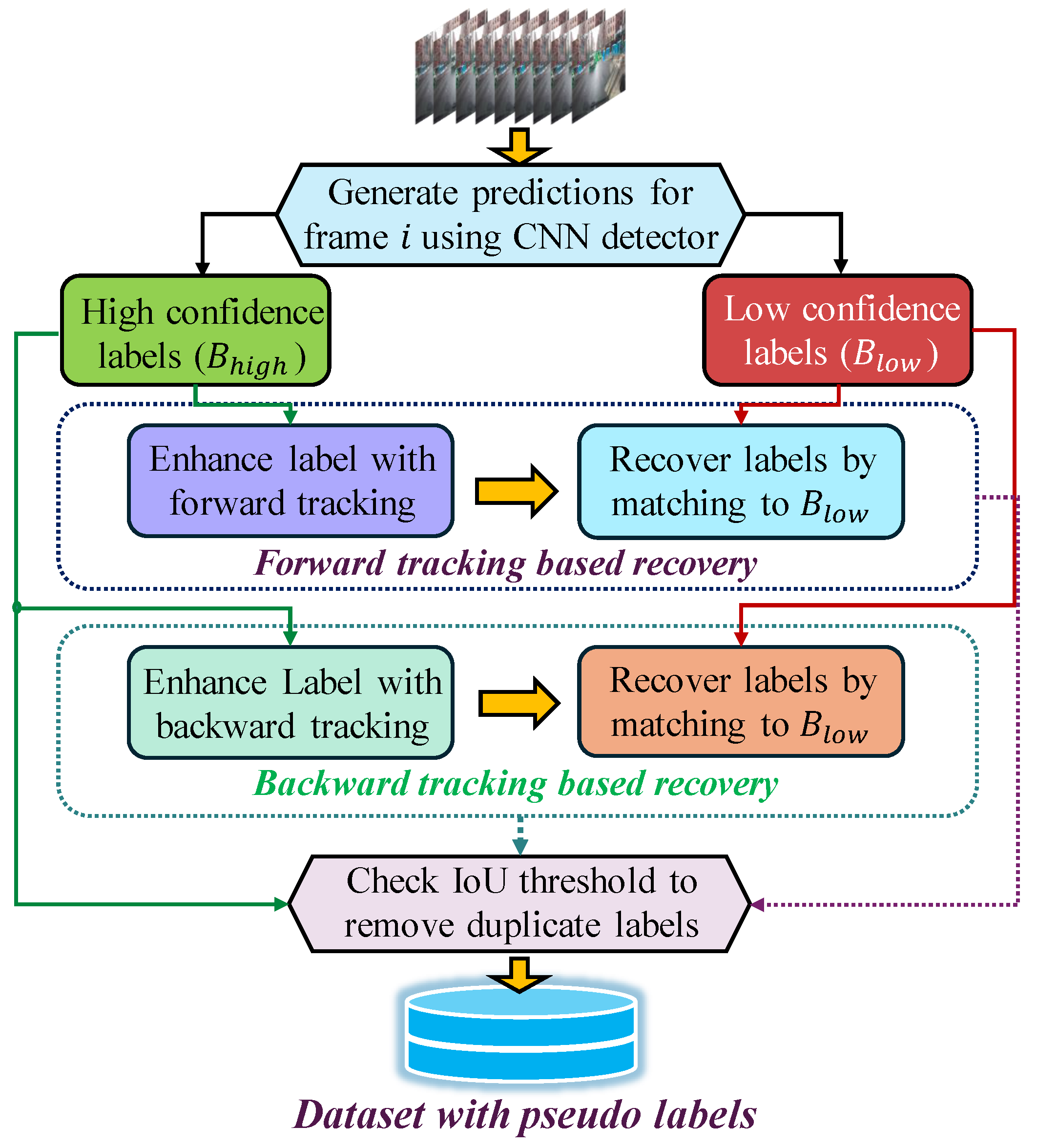 Electronics 13 02230 g004