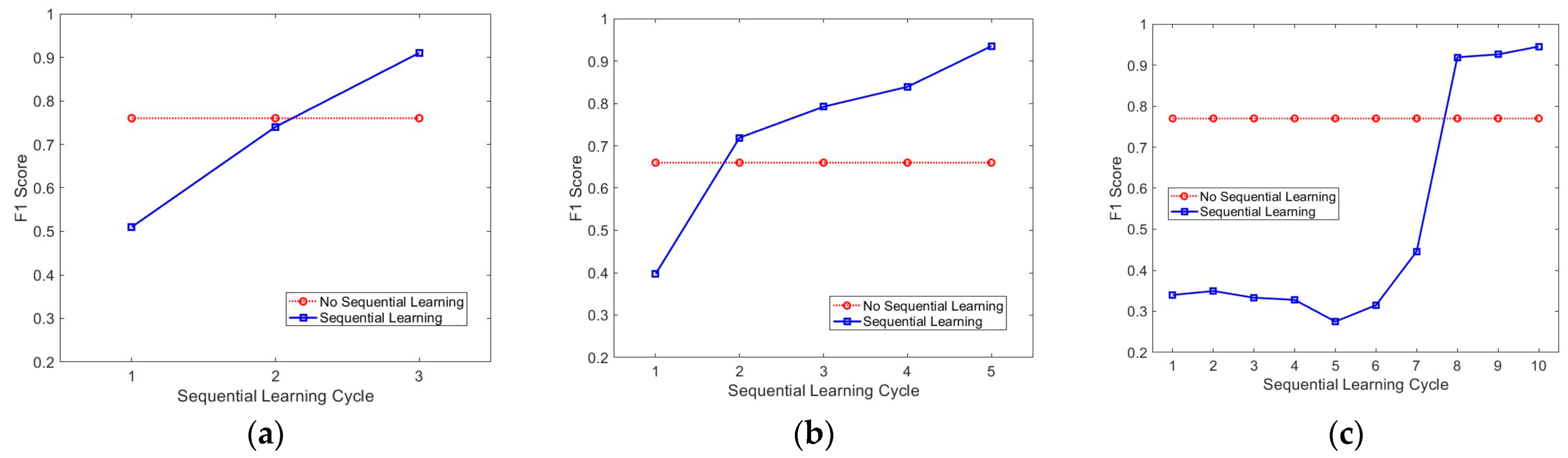 Electronics 13 02232 g006