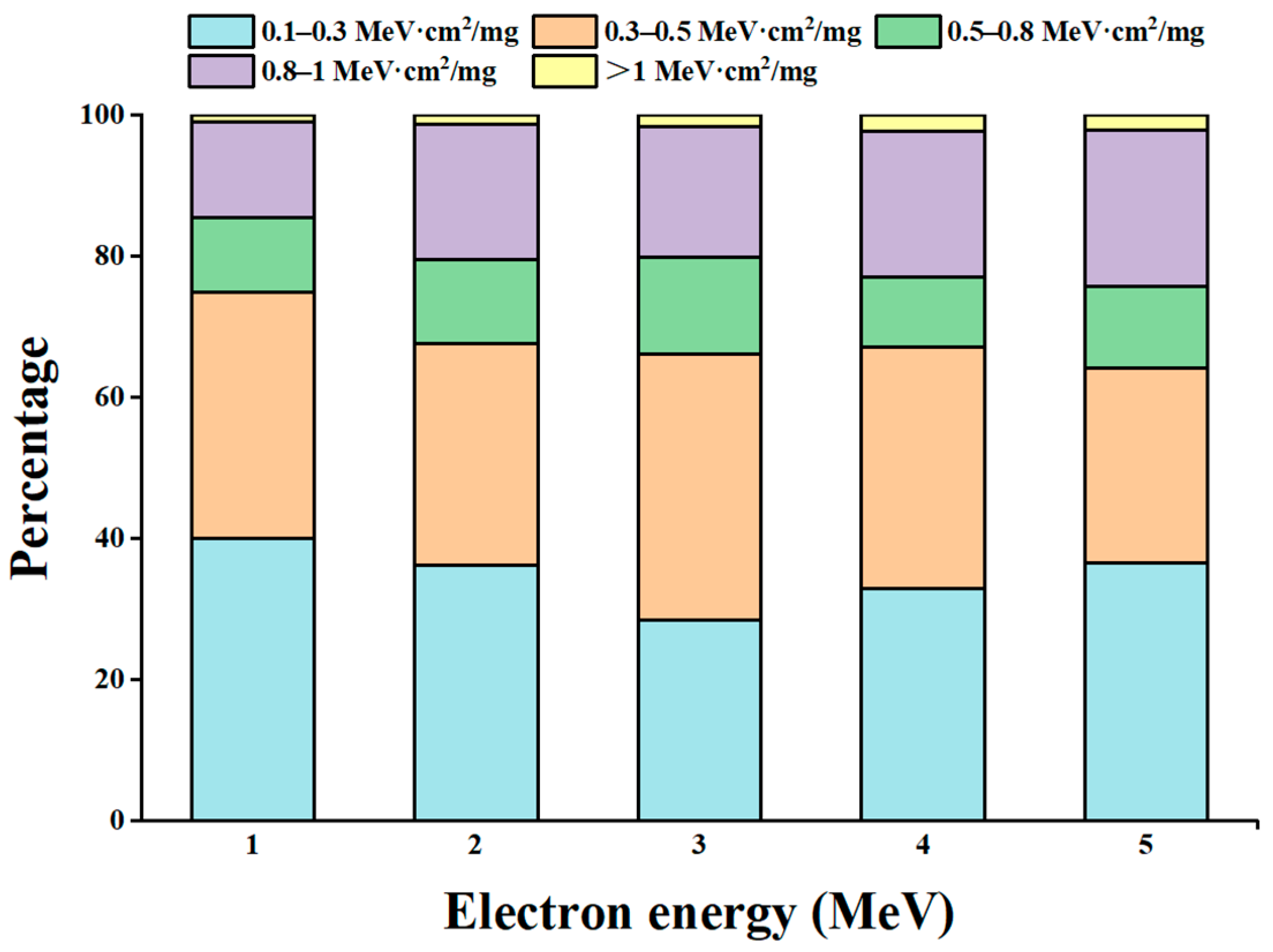 Electronics 13 02233 g004