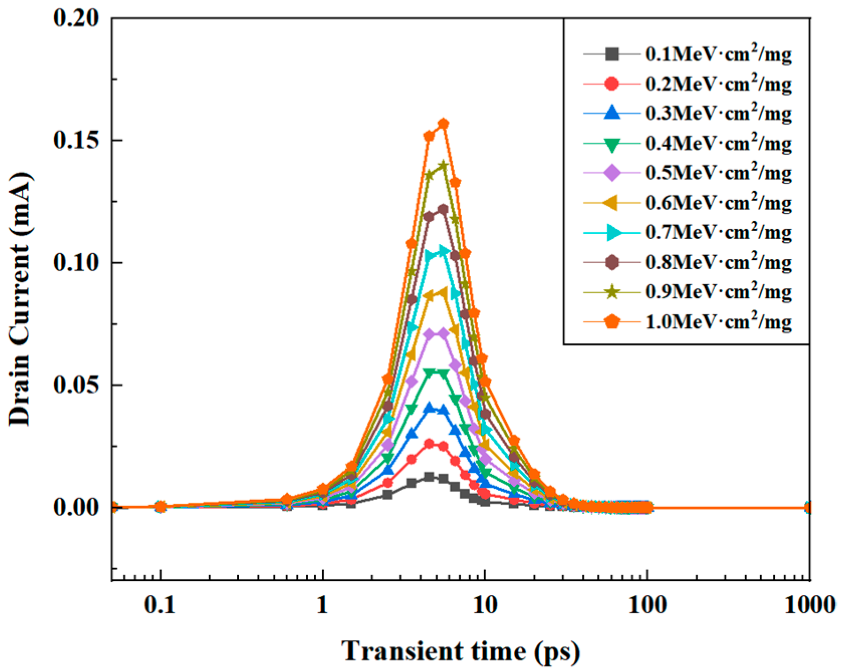 Electron-Induced Single-Event Effect in 28 nm SRAM-Based FPGA