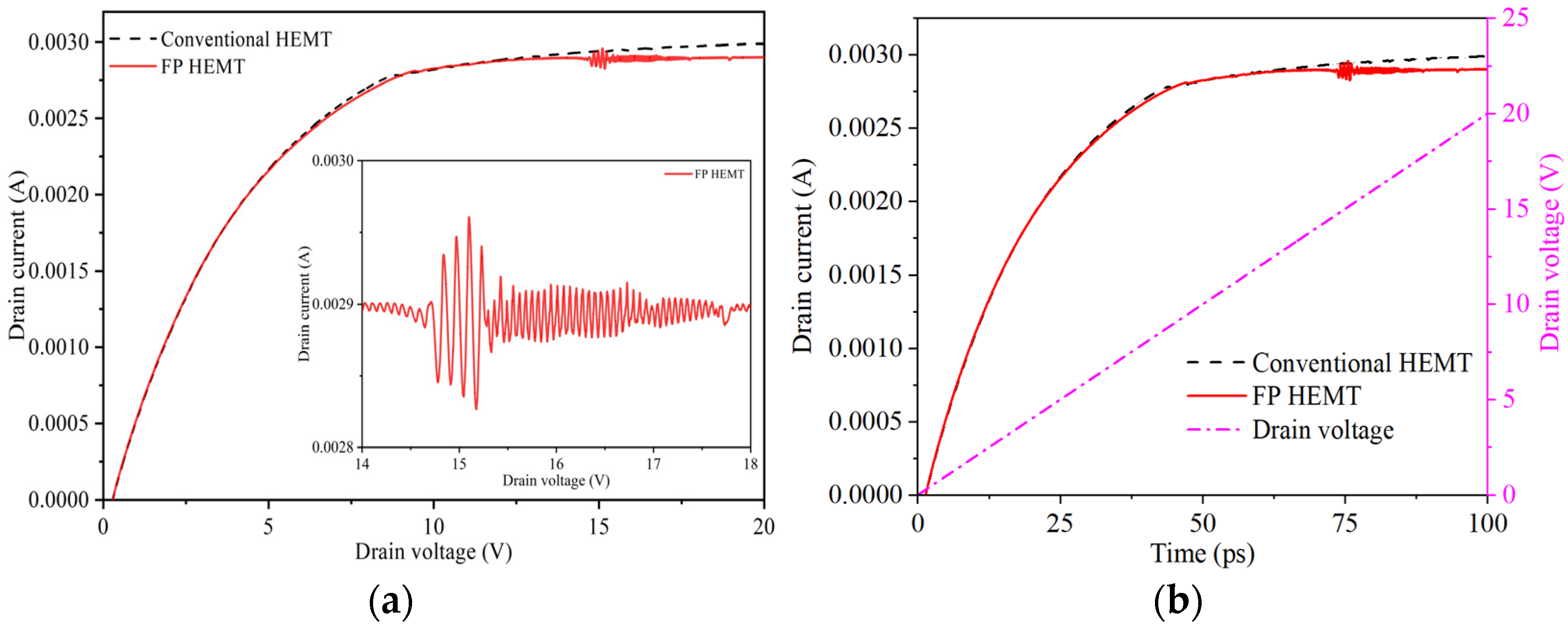 Electronics 13 02235 g003