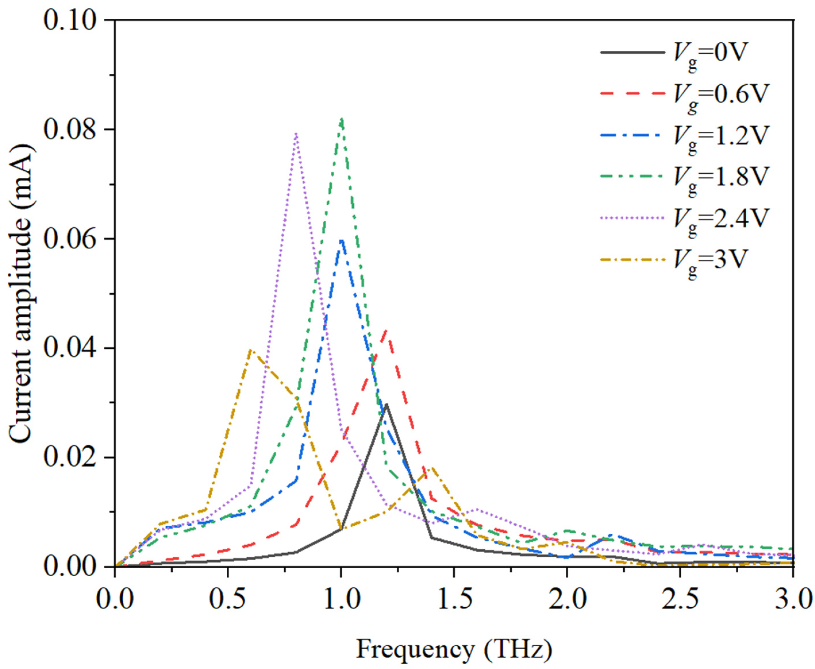 Electronics 13 02235 g011