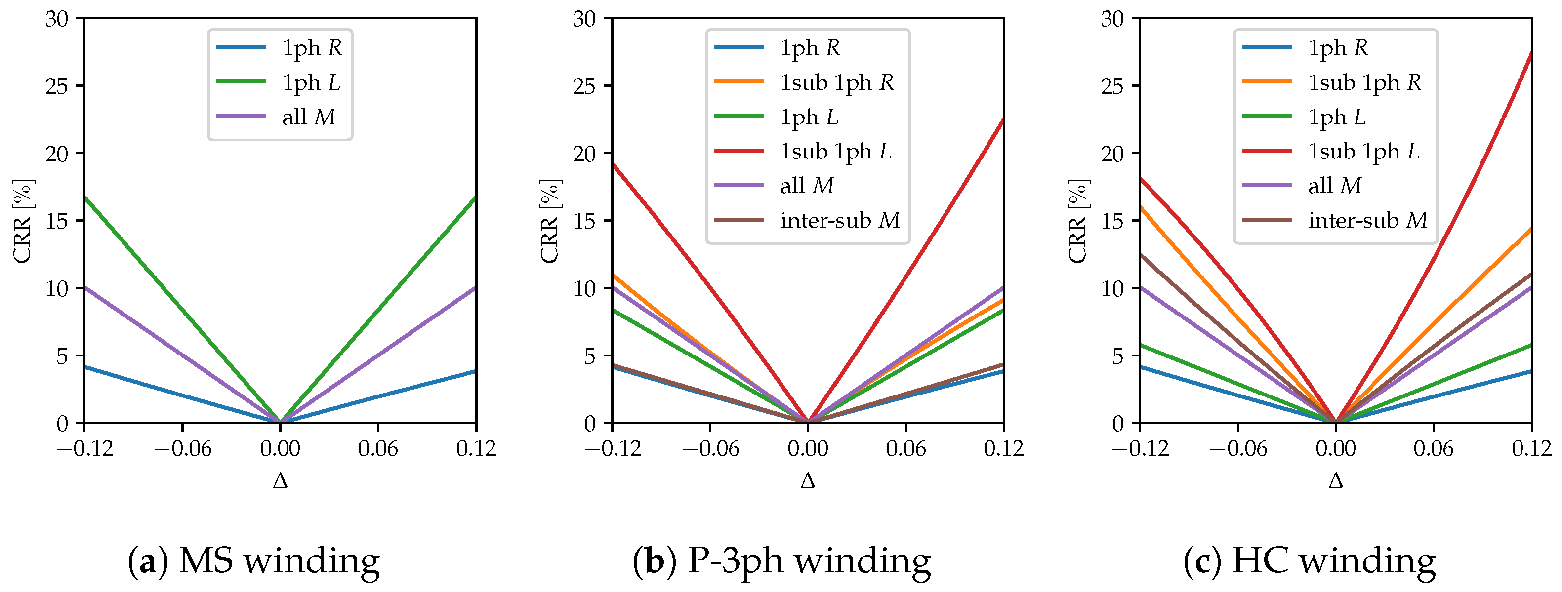 Electronics 13 02236 g005