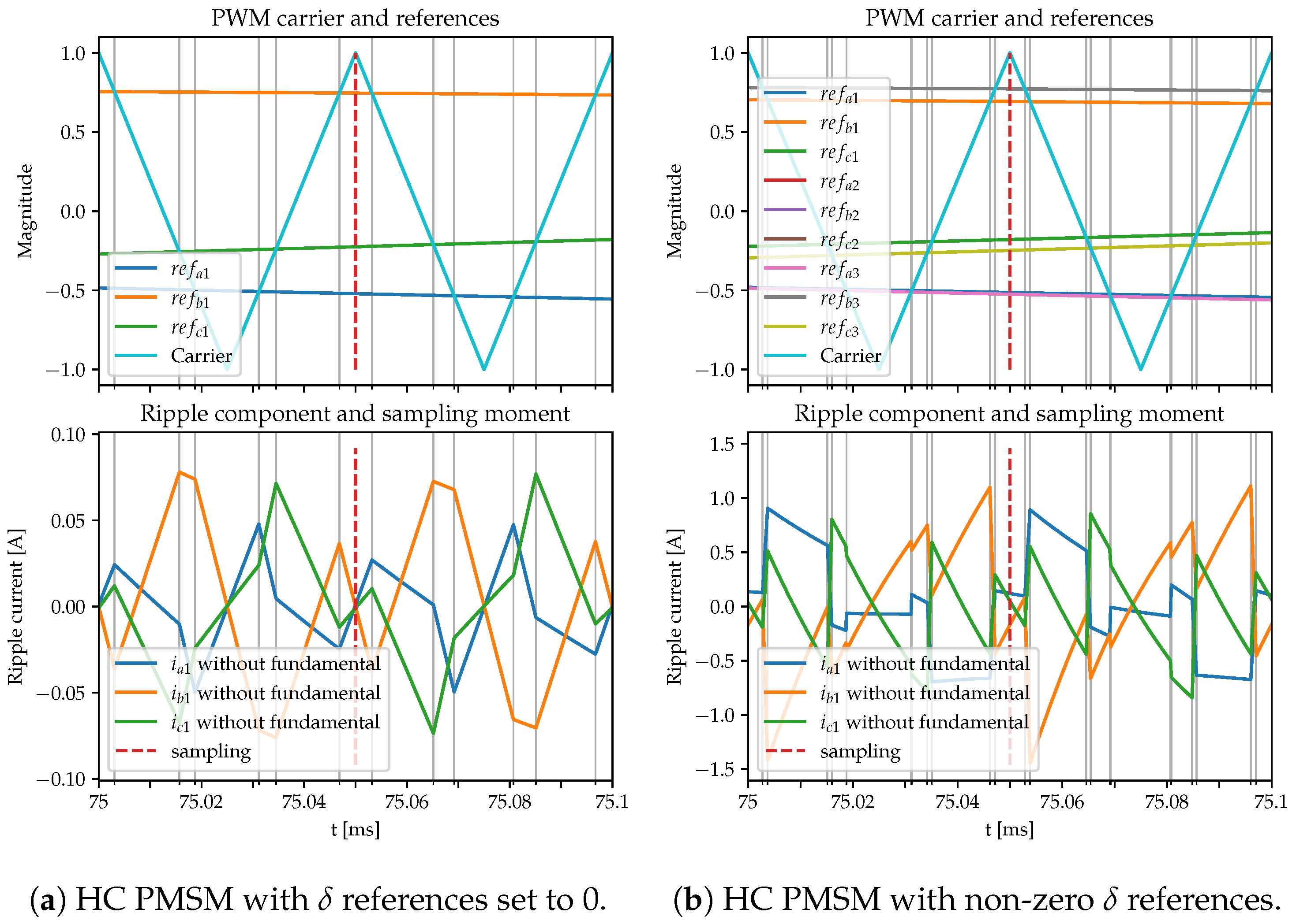 Electronics 13 02236 g008
