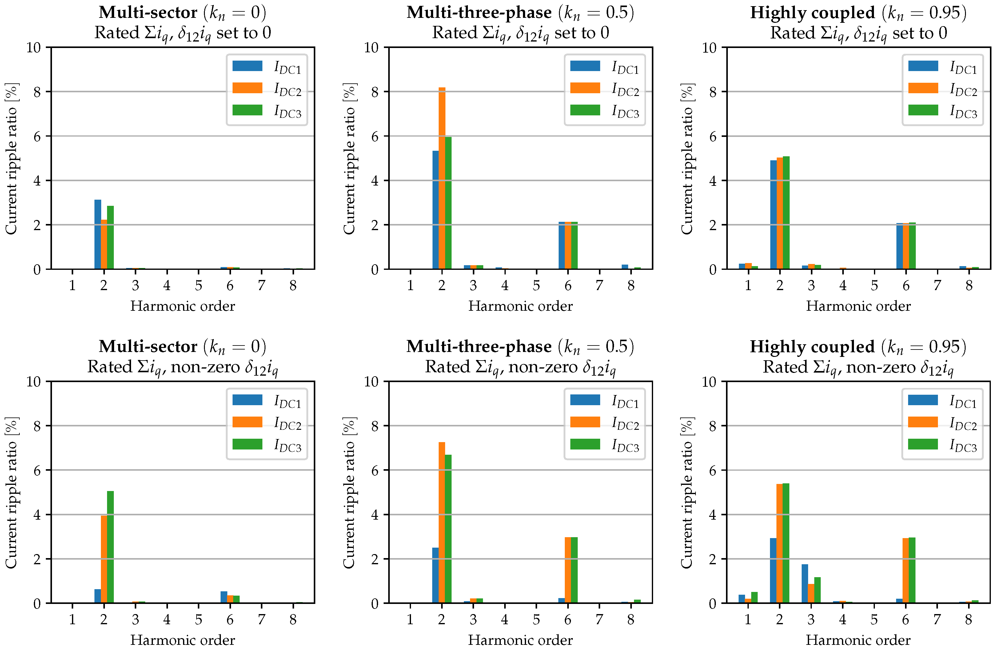 Electronics 13 02236 g015