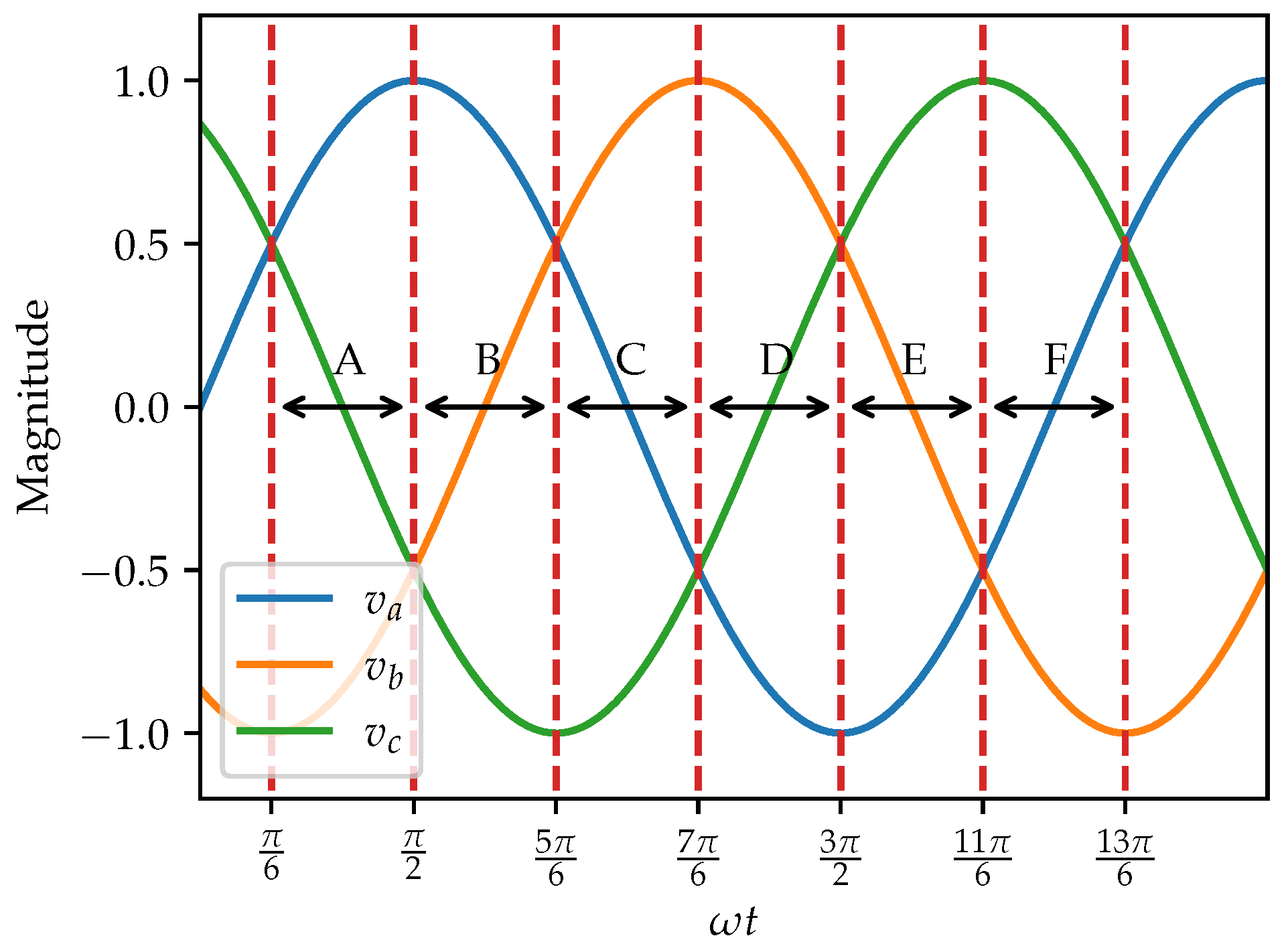 Electronics 13 02236 g0a2