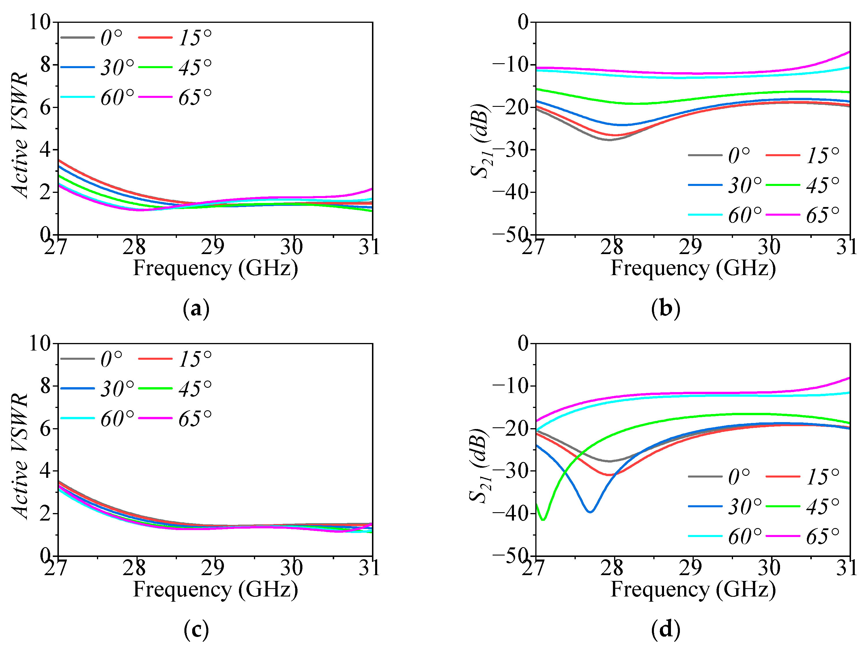 Electronics 13 02238 g004