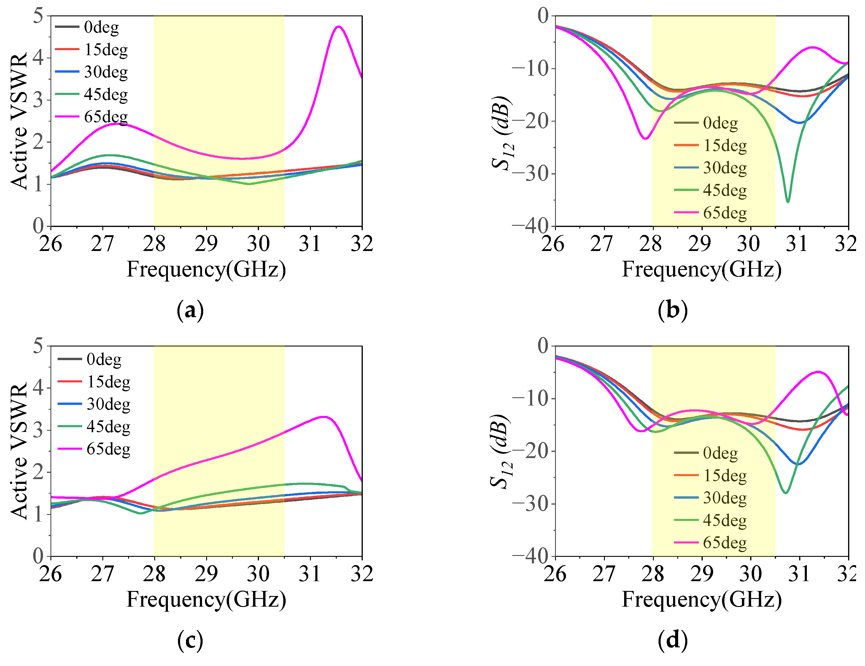 Electronics 13 02238 g008