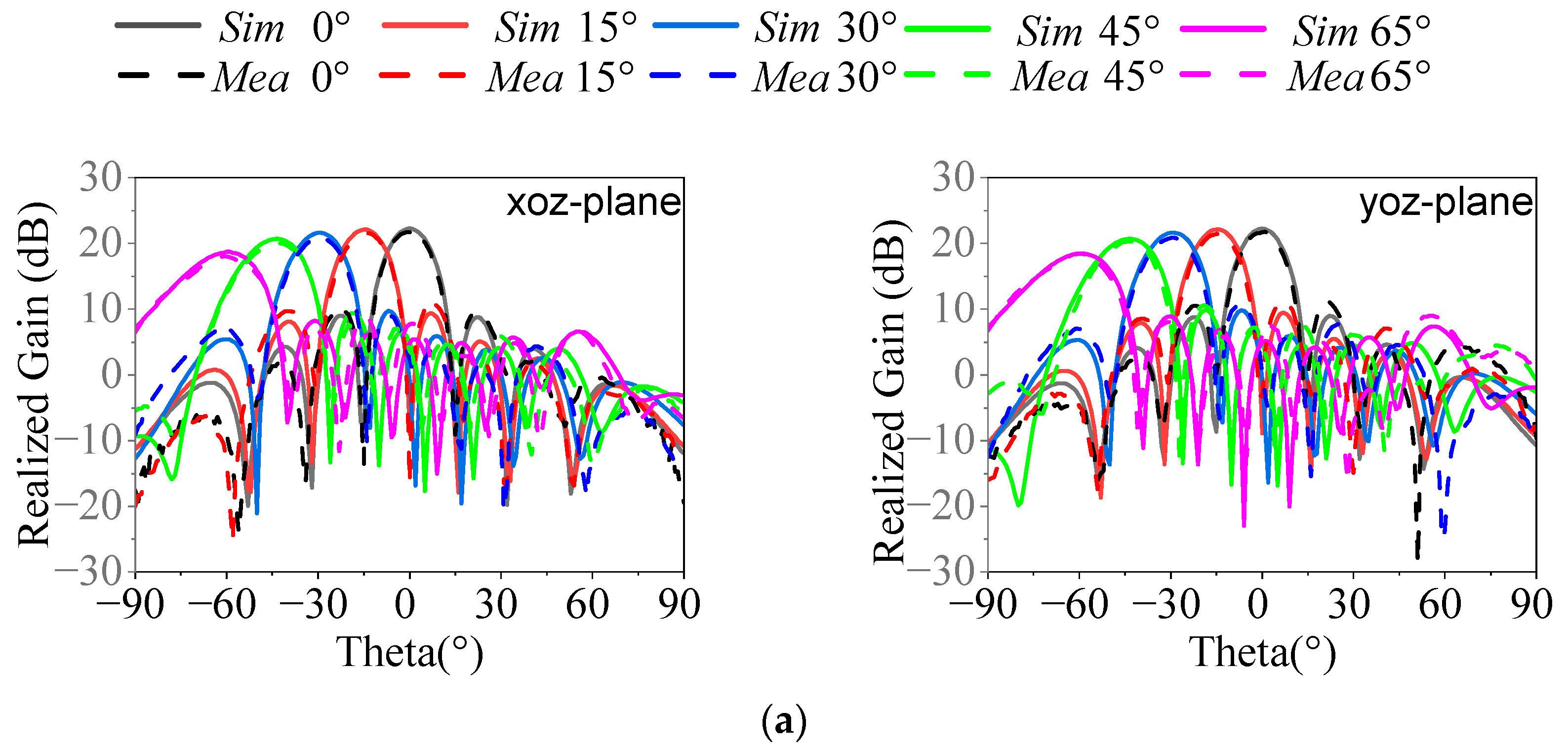 Electronics 13 02238 g013a