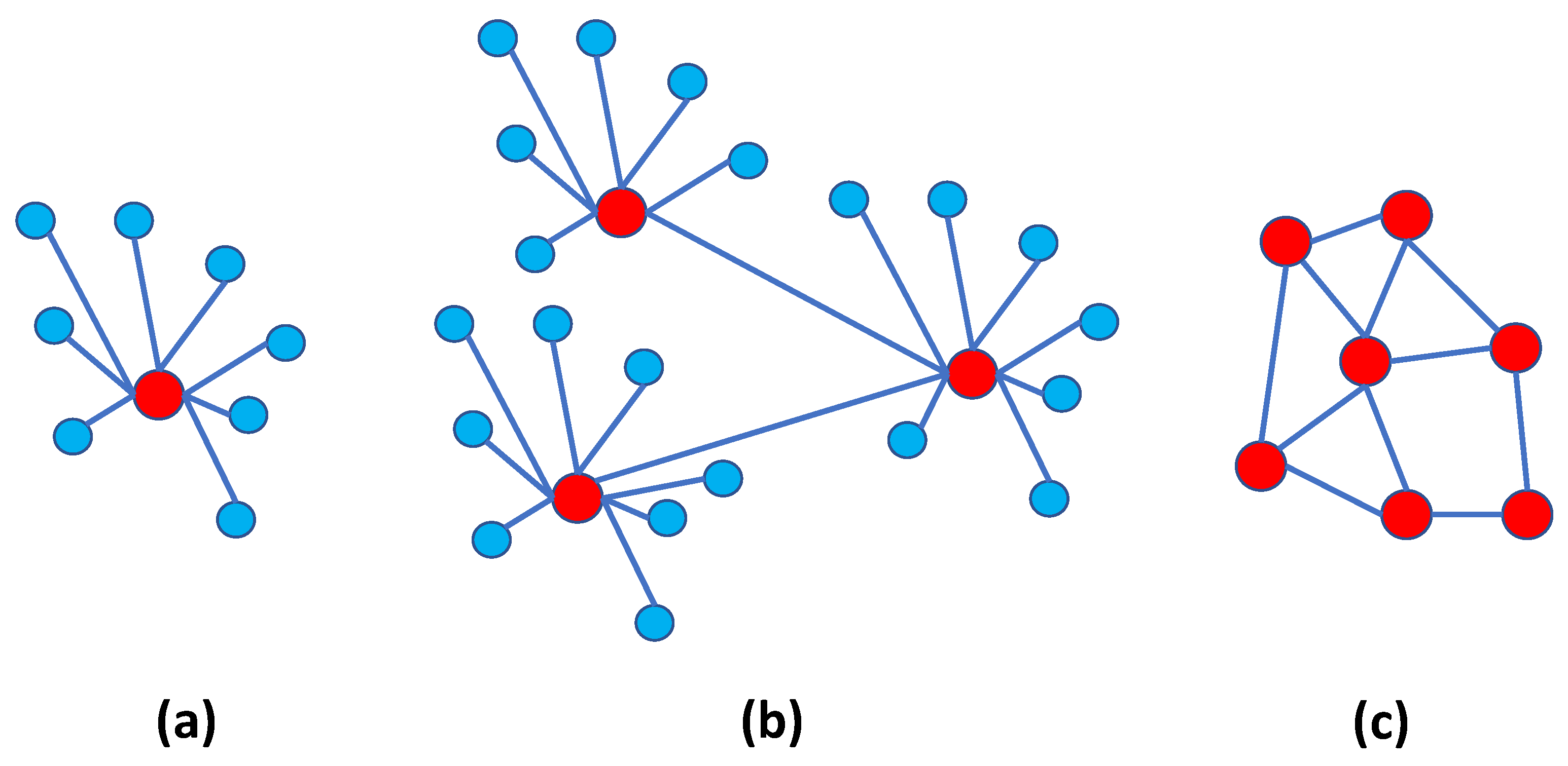 Electronics 13 02239 g007