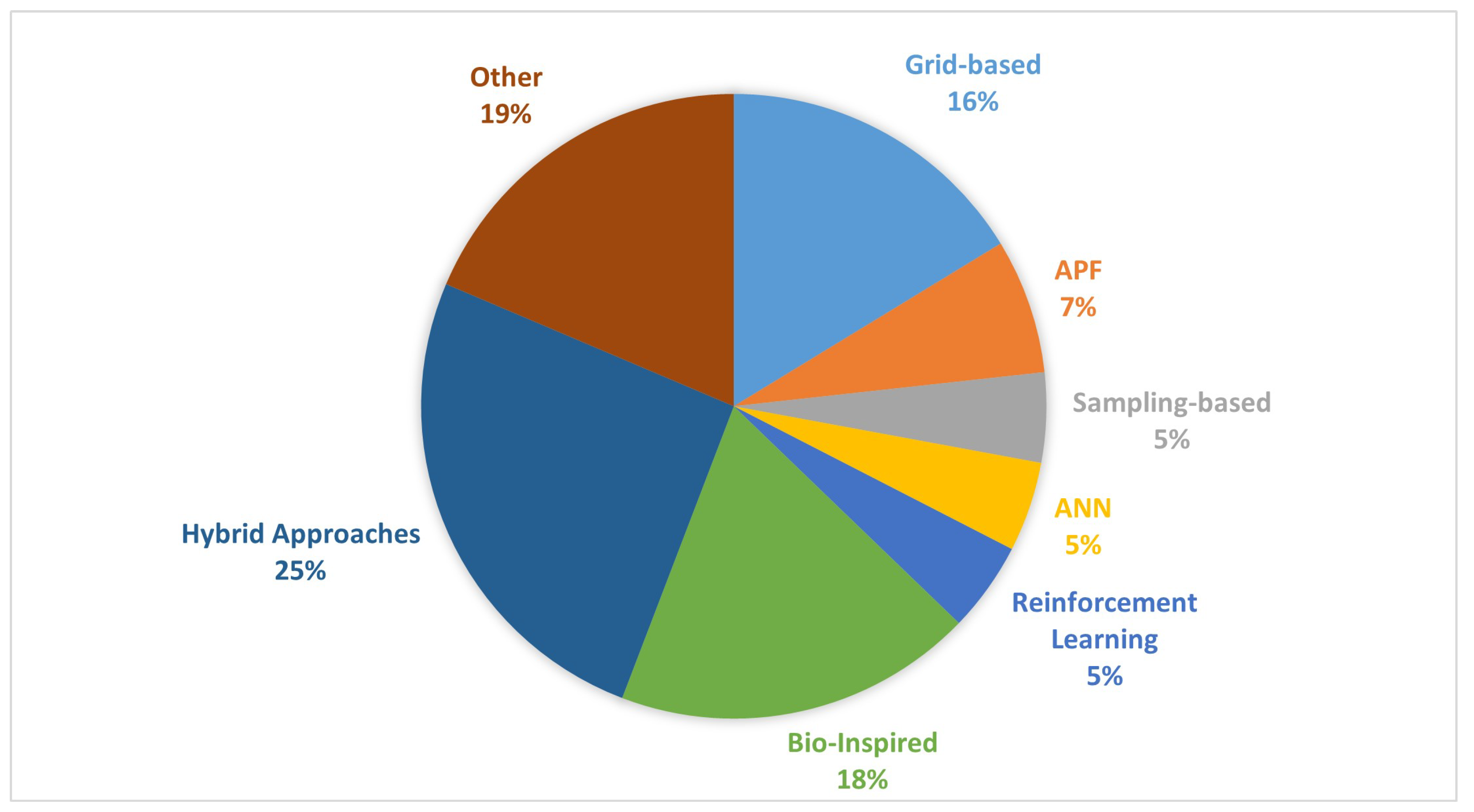 Electronics 13 02239 g008