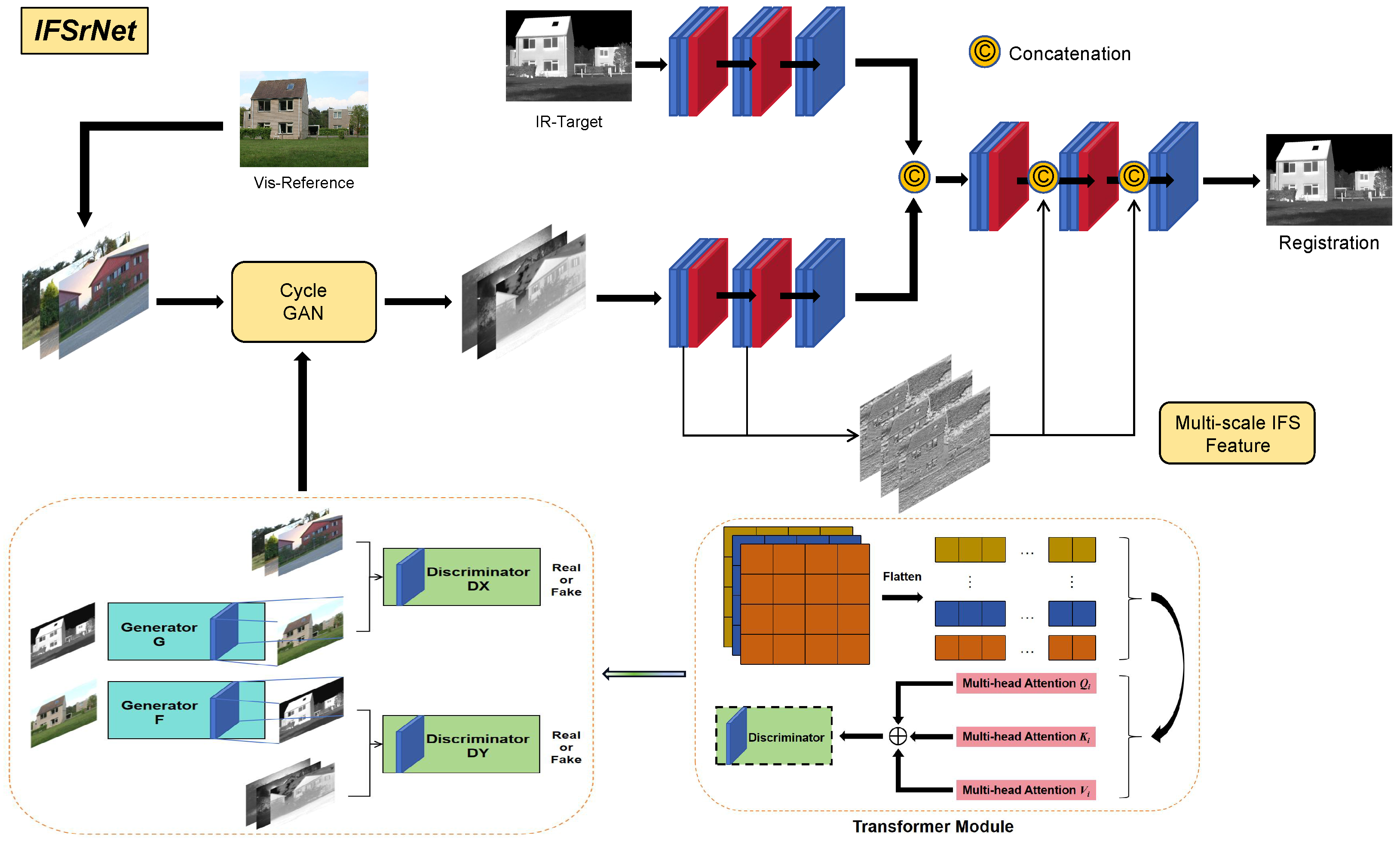 Electronics 13 02240 g005