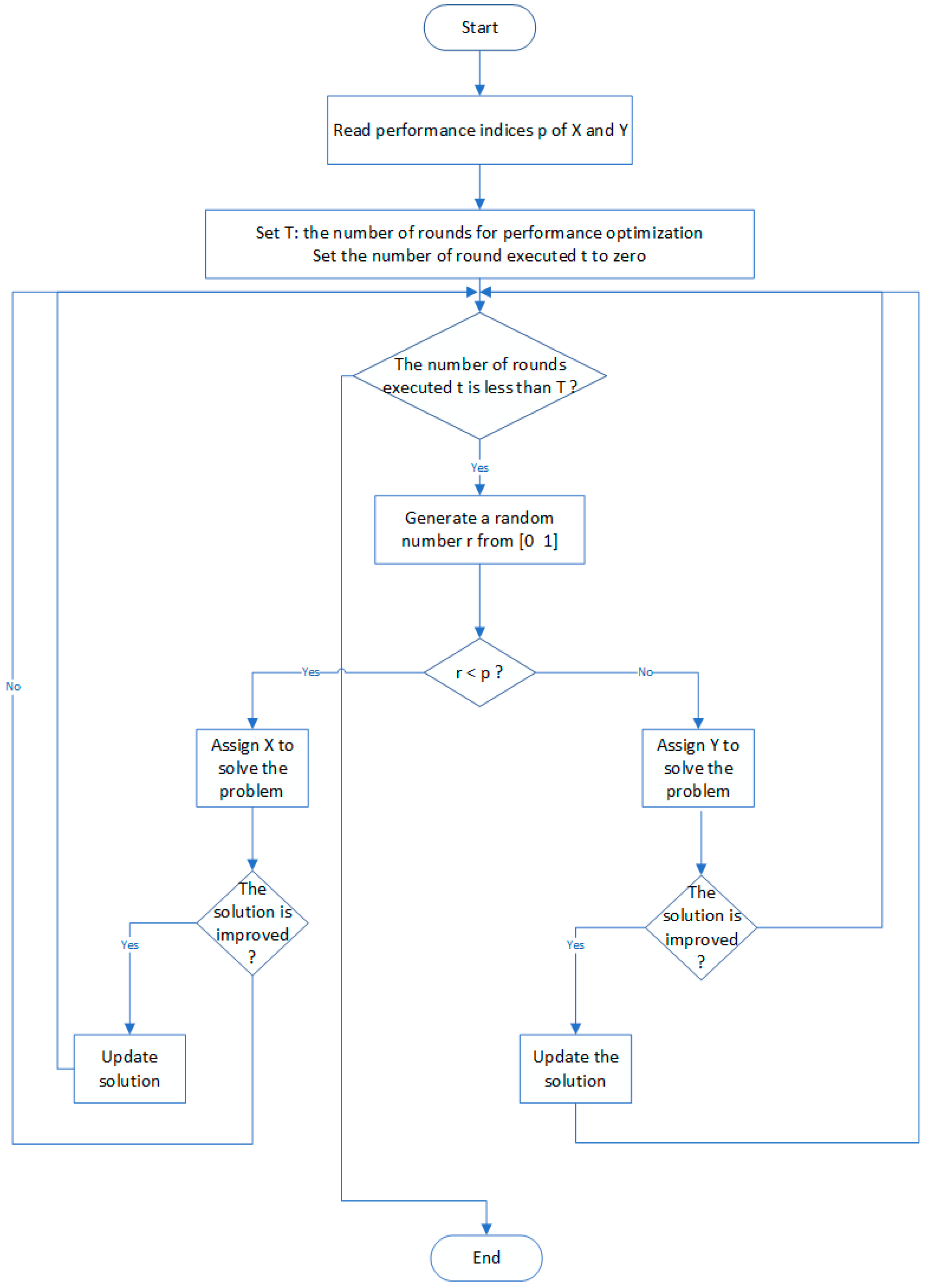 Electronics 13 02241 g003
