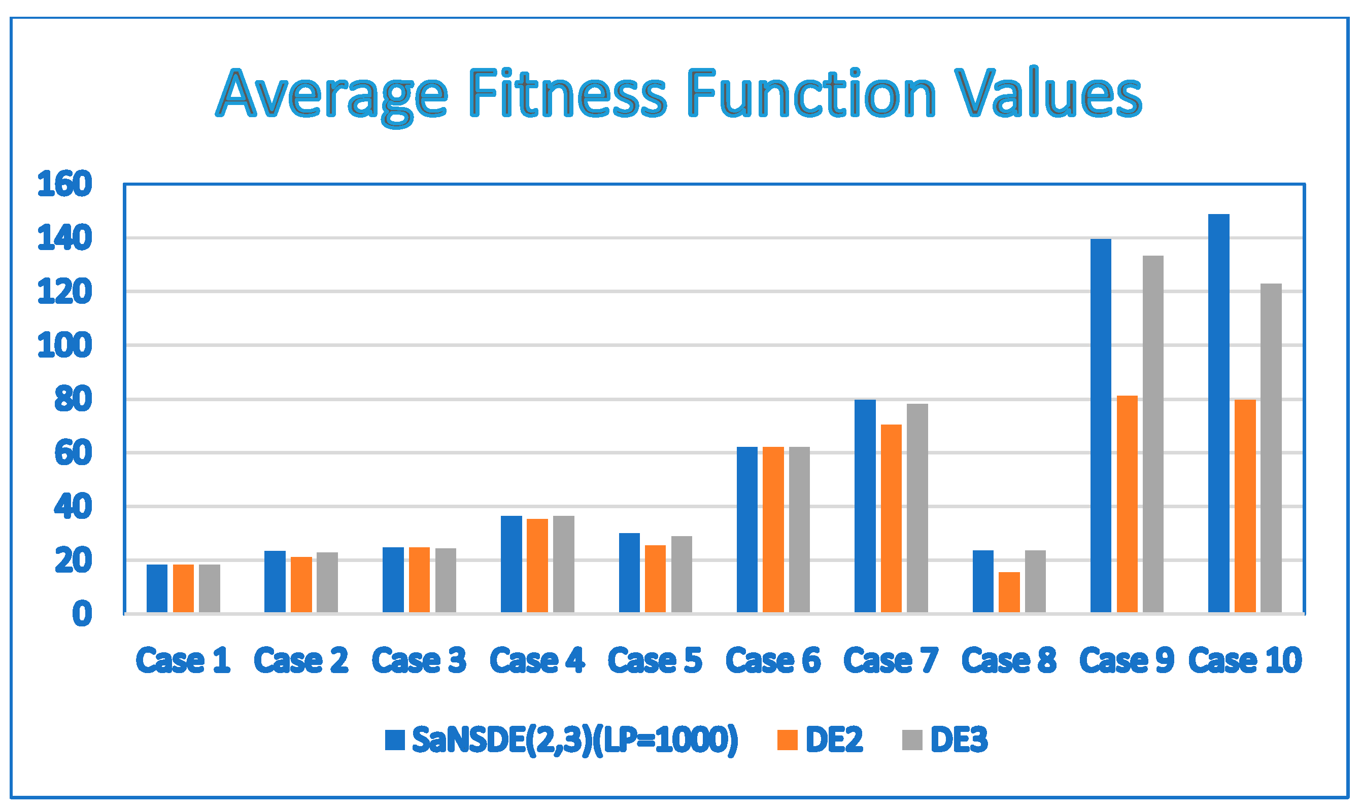 Electronics 13 02241 g007