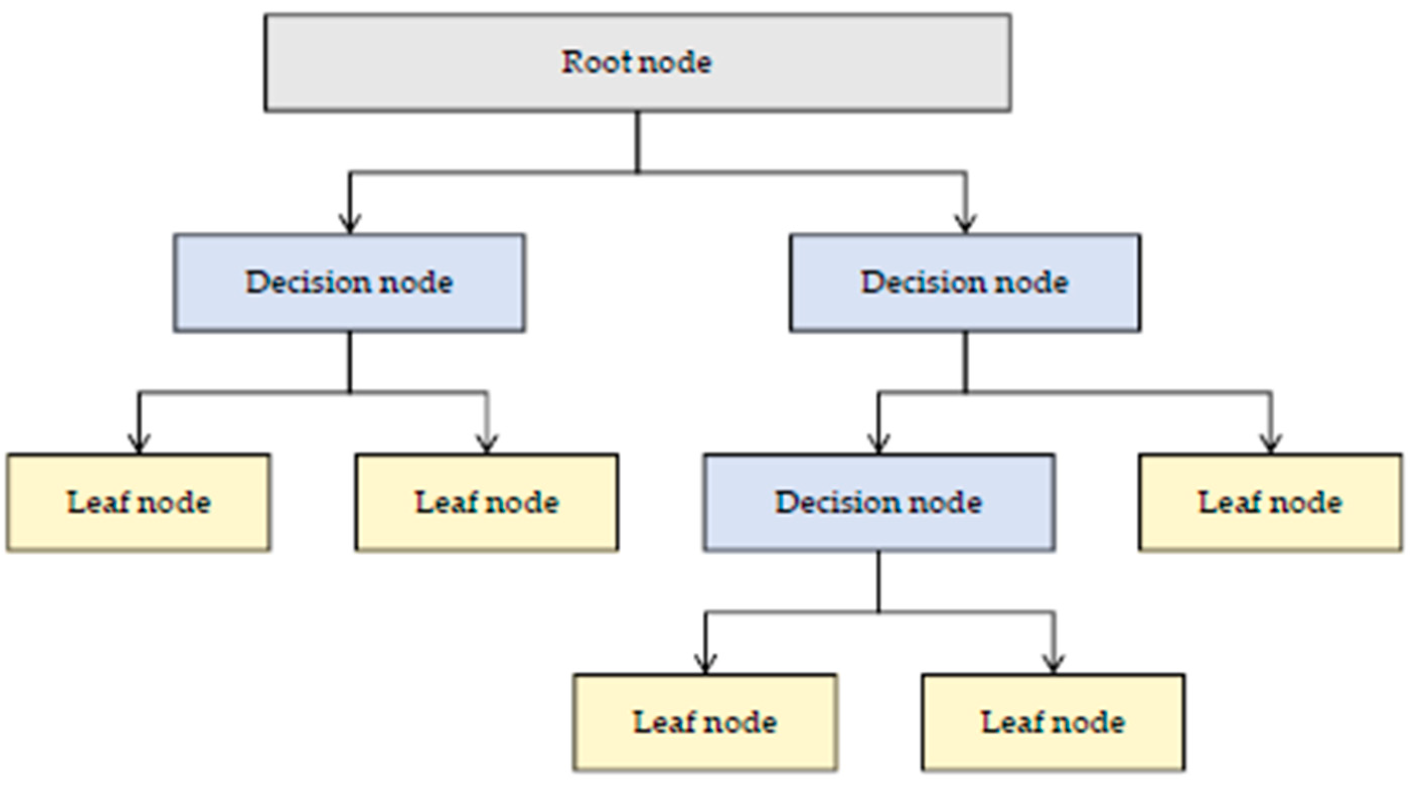 Electronics 13 02242 g001