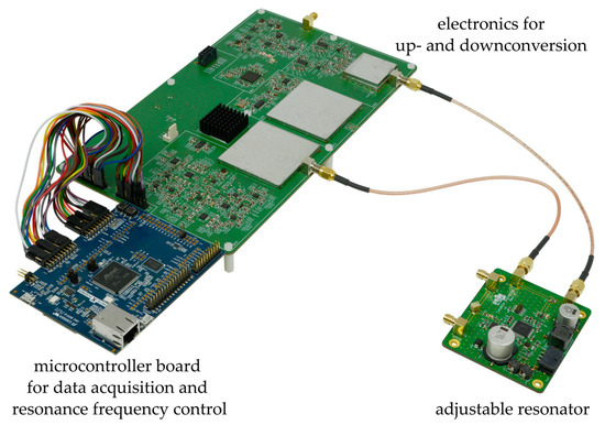 Continuous Recording of Resonator Characteristics Using Single-Sideband ...