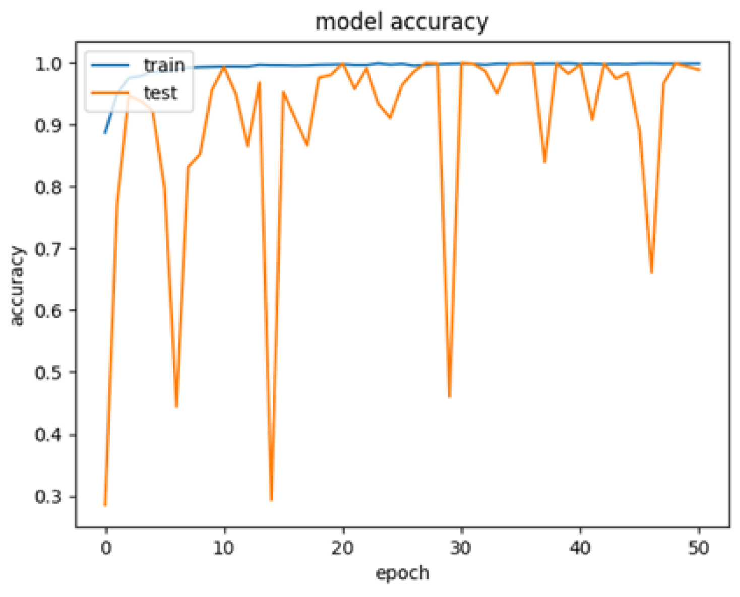 Electronics 13 02248 g006
