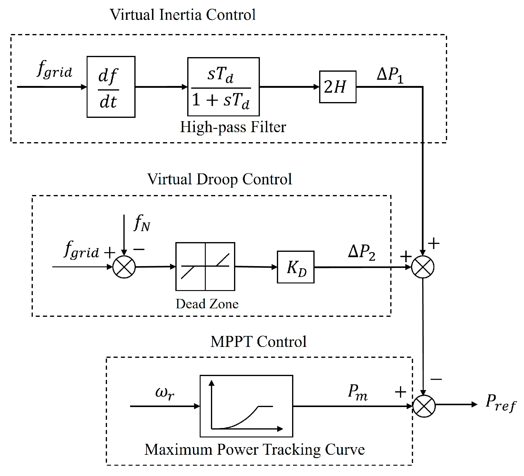 Electronics 13 02249 g002