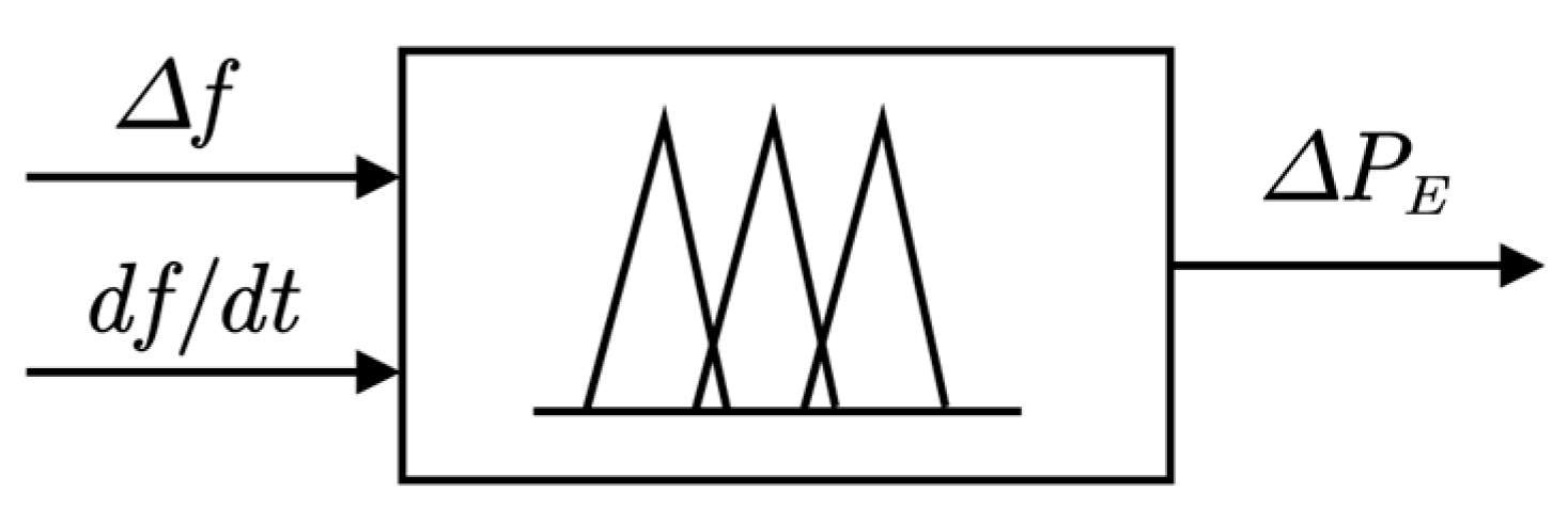 Electronics 13 02249 g005