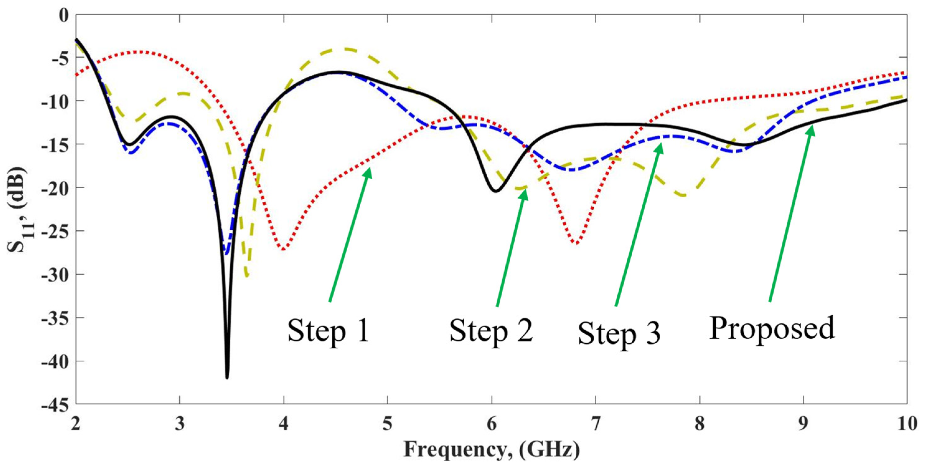 Electronics 13 02251 g003