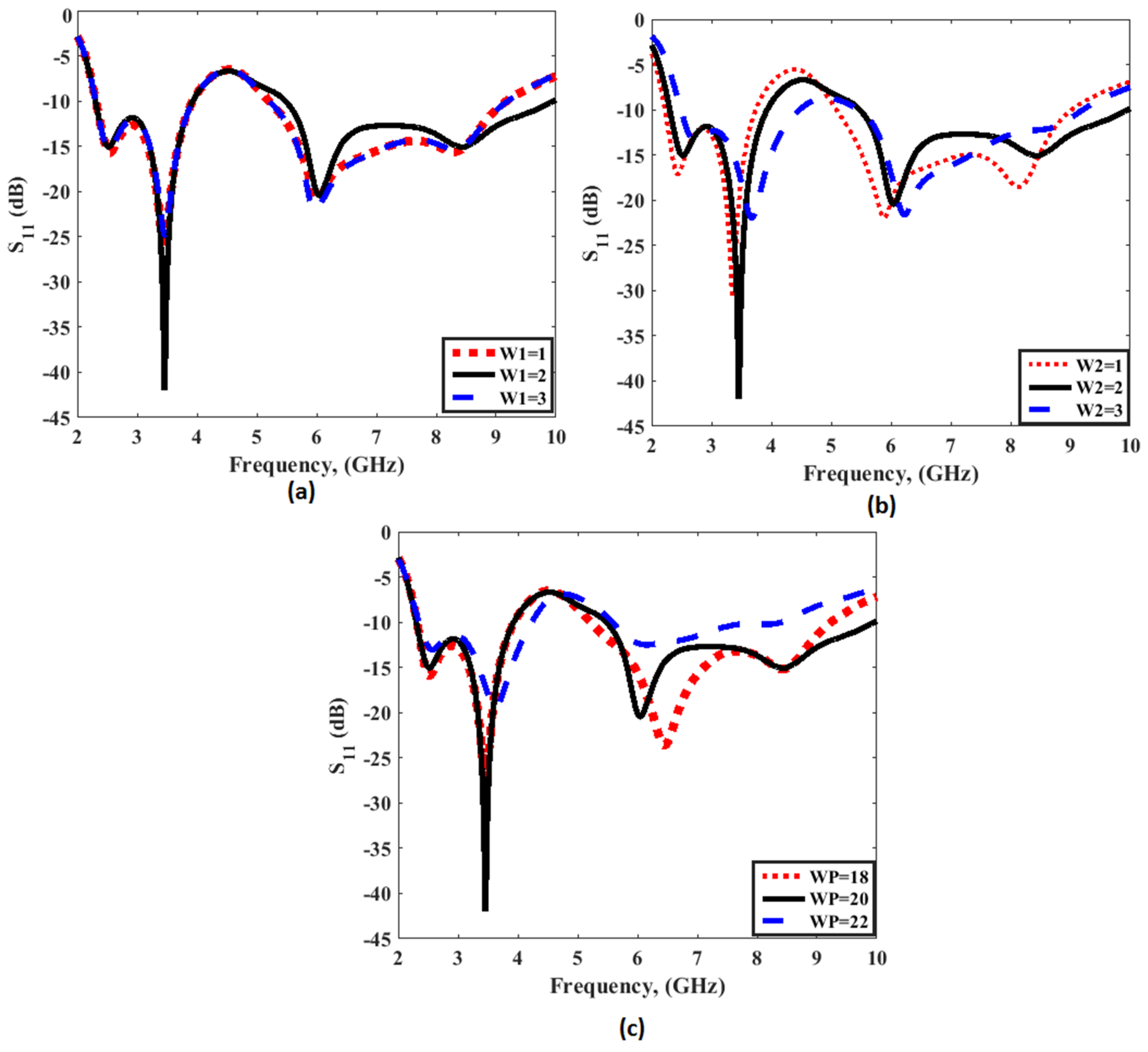Electronics 13 02251 g006