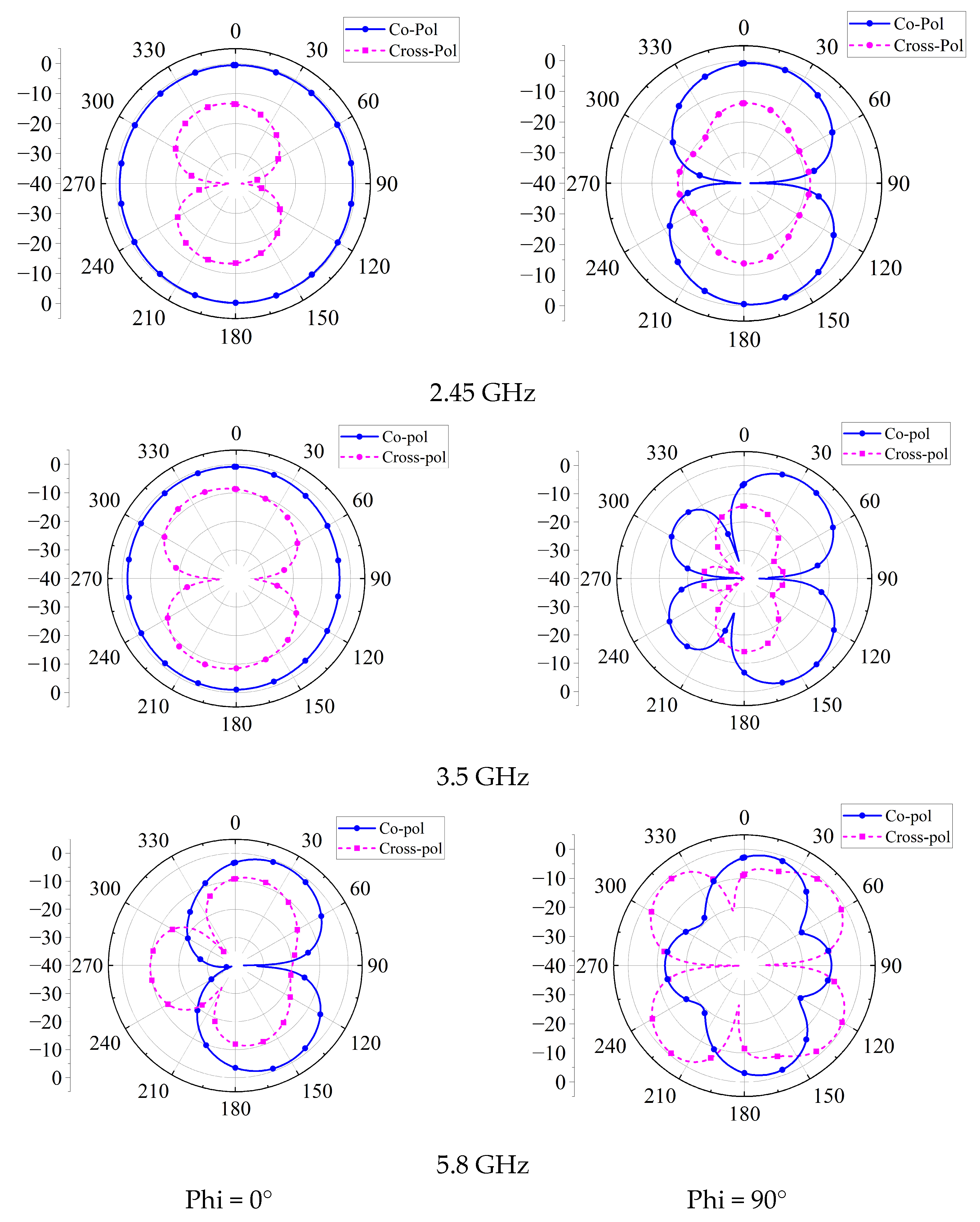 Electronics 13 02251 g012