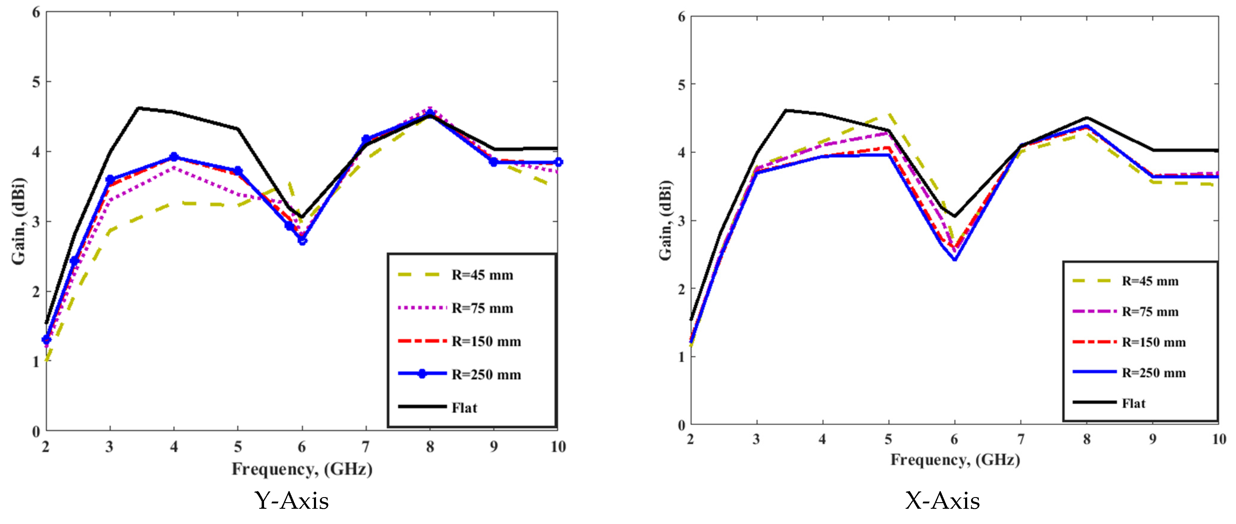 Electronics 13 02251 g015